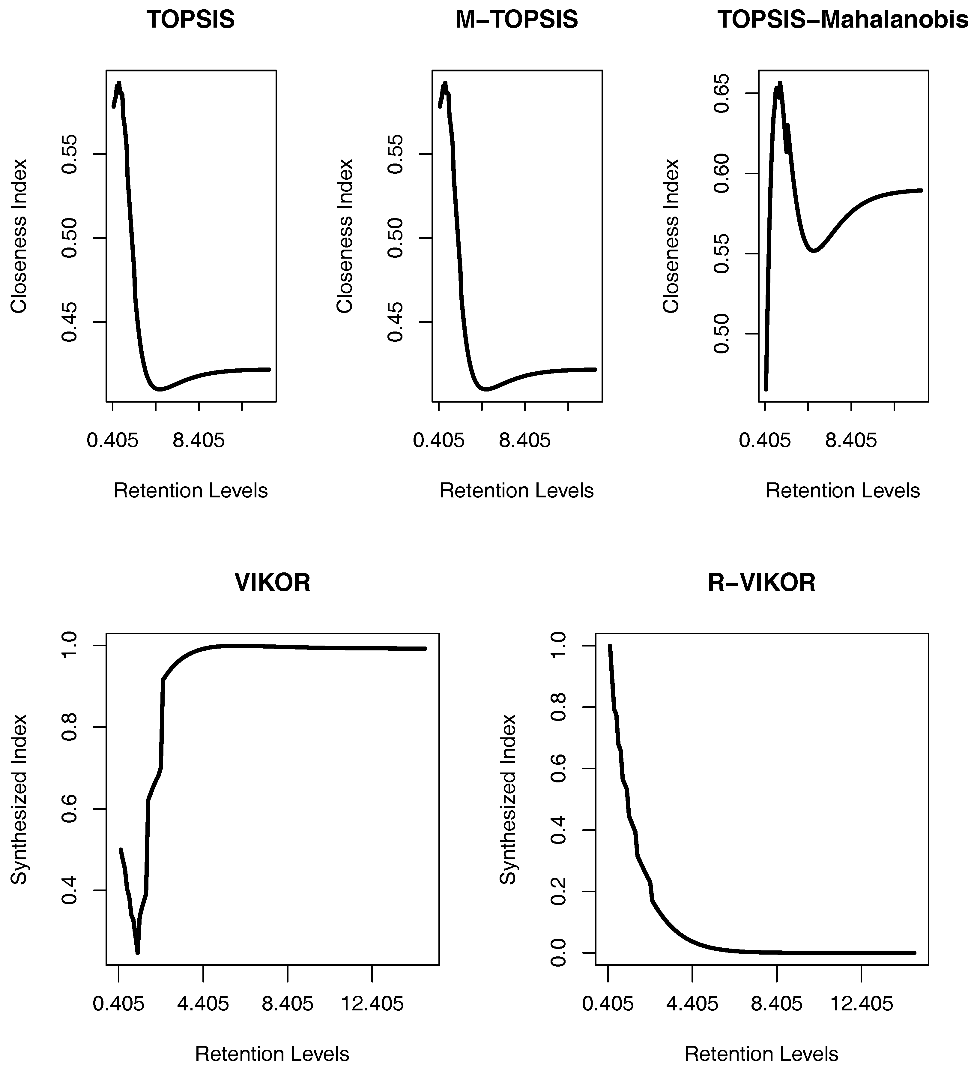 Jrfm 10 00004 g002 550