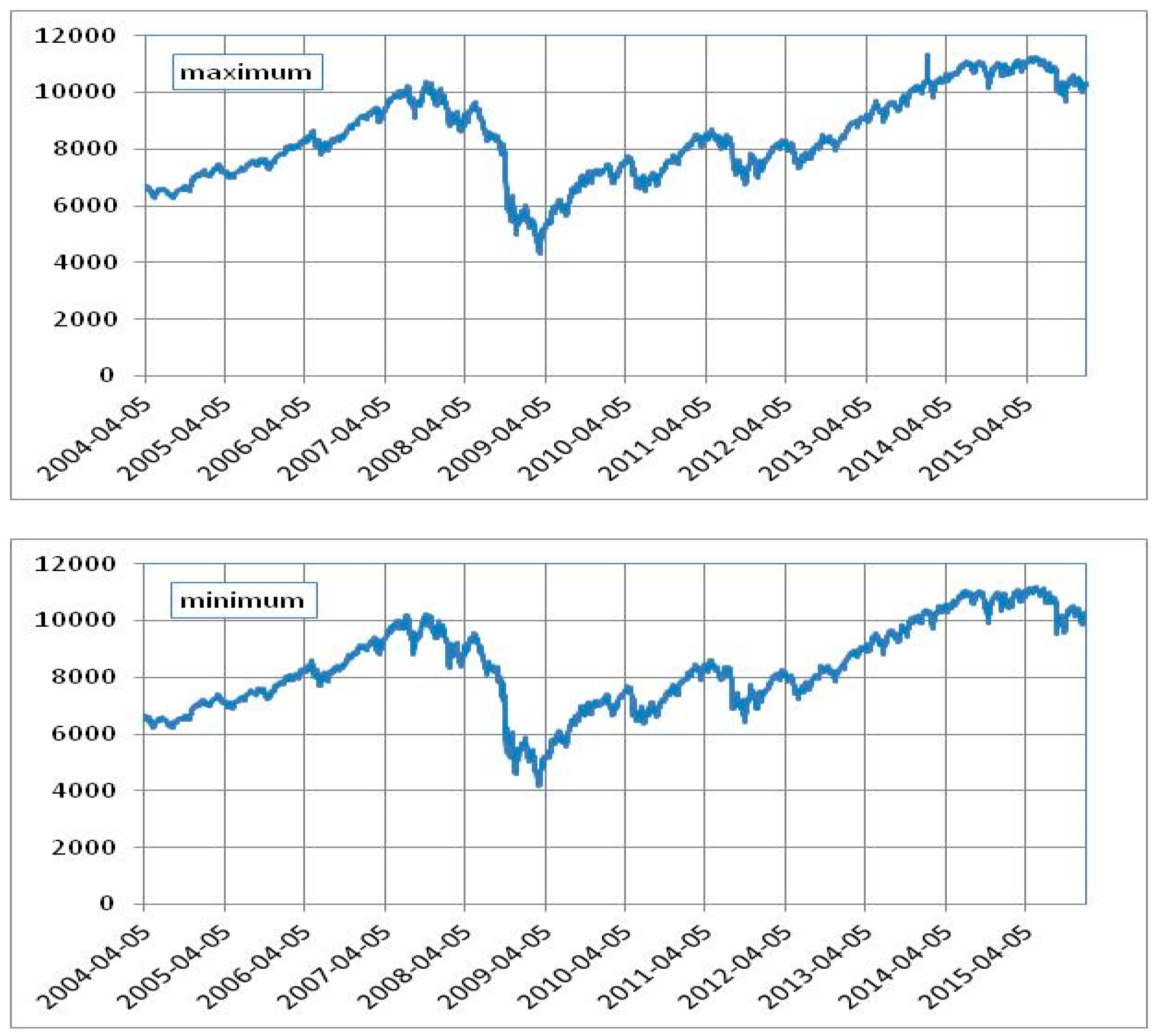 JRFM | Free Full-Text | Modeling NYSE Composite US 100 Index with a ...
