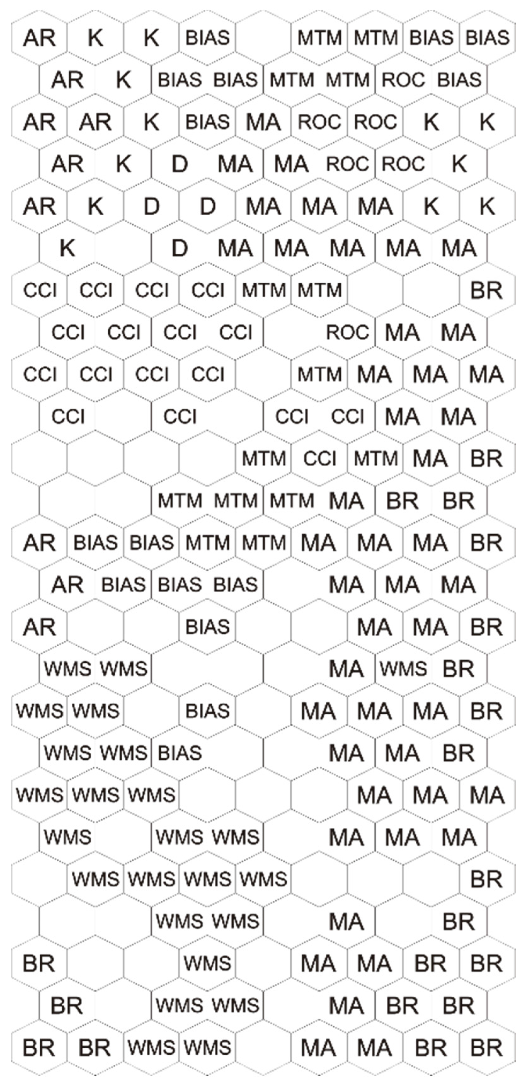 Jrfm 10 00006 g005 550