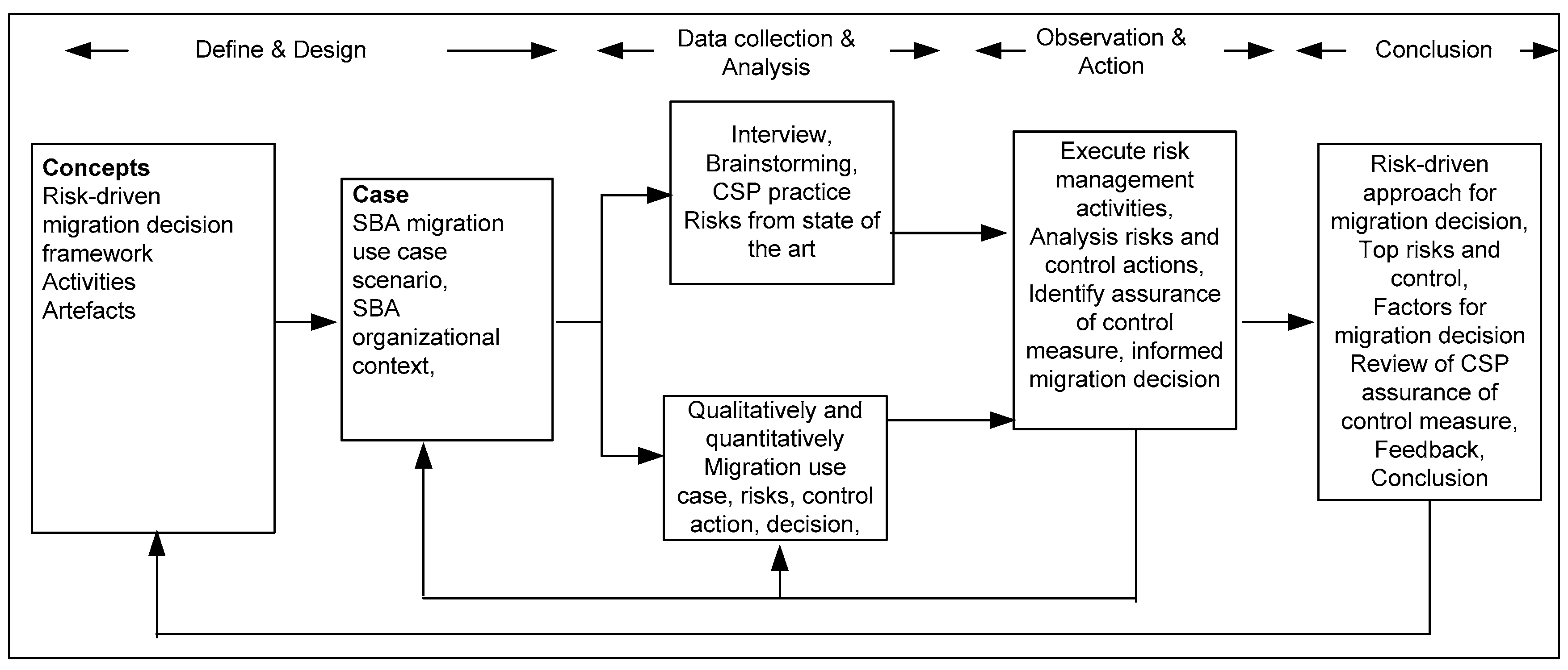 jrfm free full text a risk management framework for cloud risk management framework