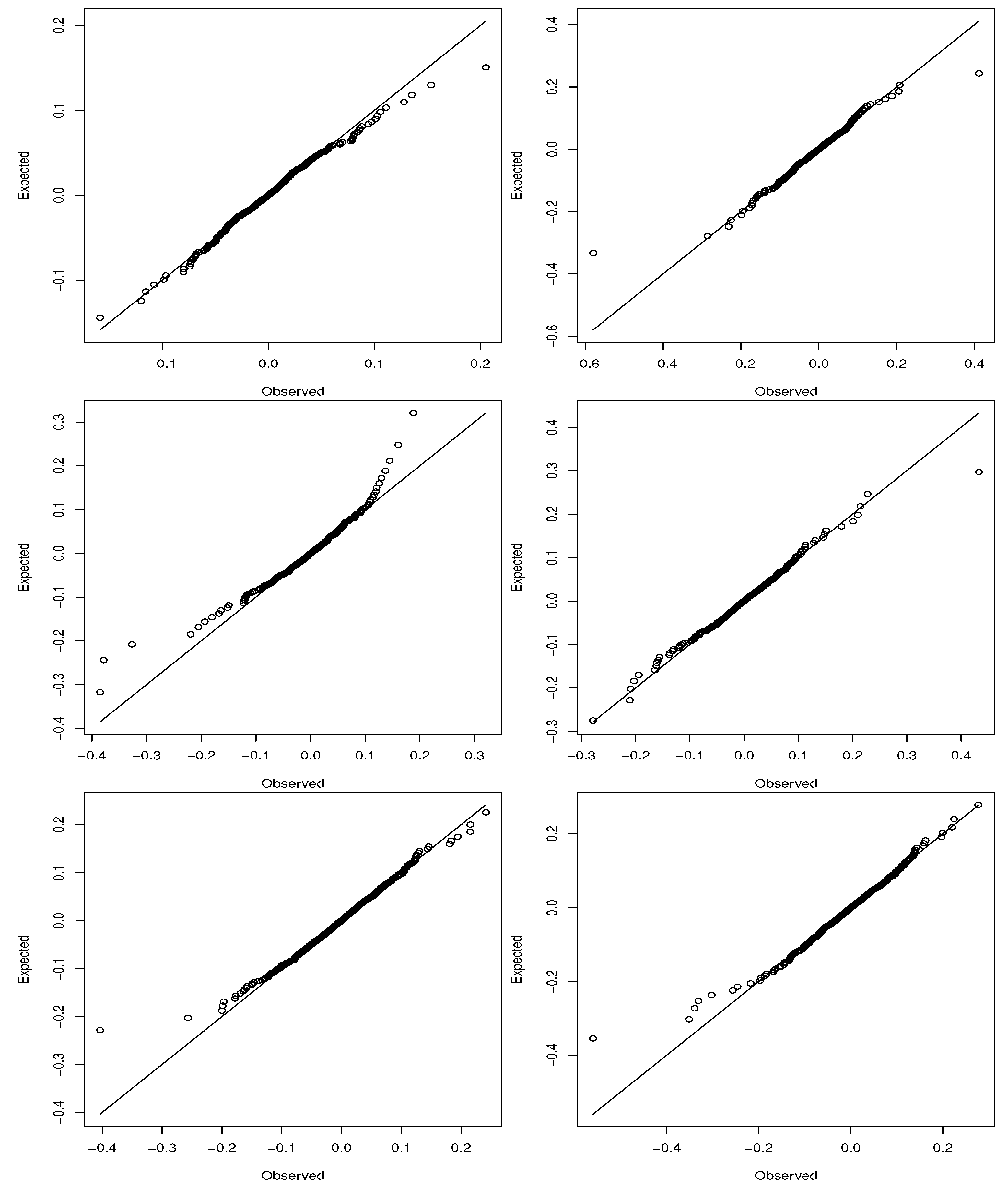 Jrfm 10 00012 g002a 550