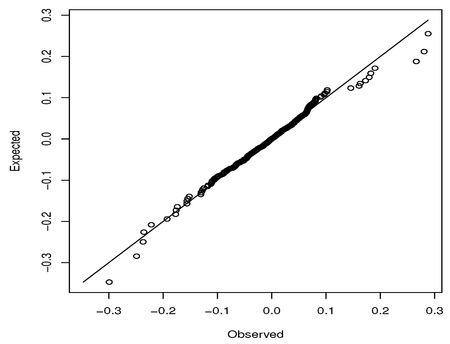 Jrfm 10 00012 g002b 550