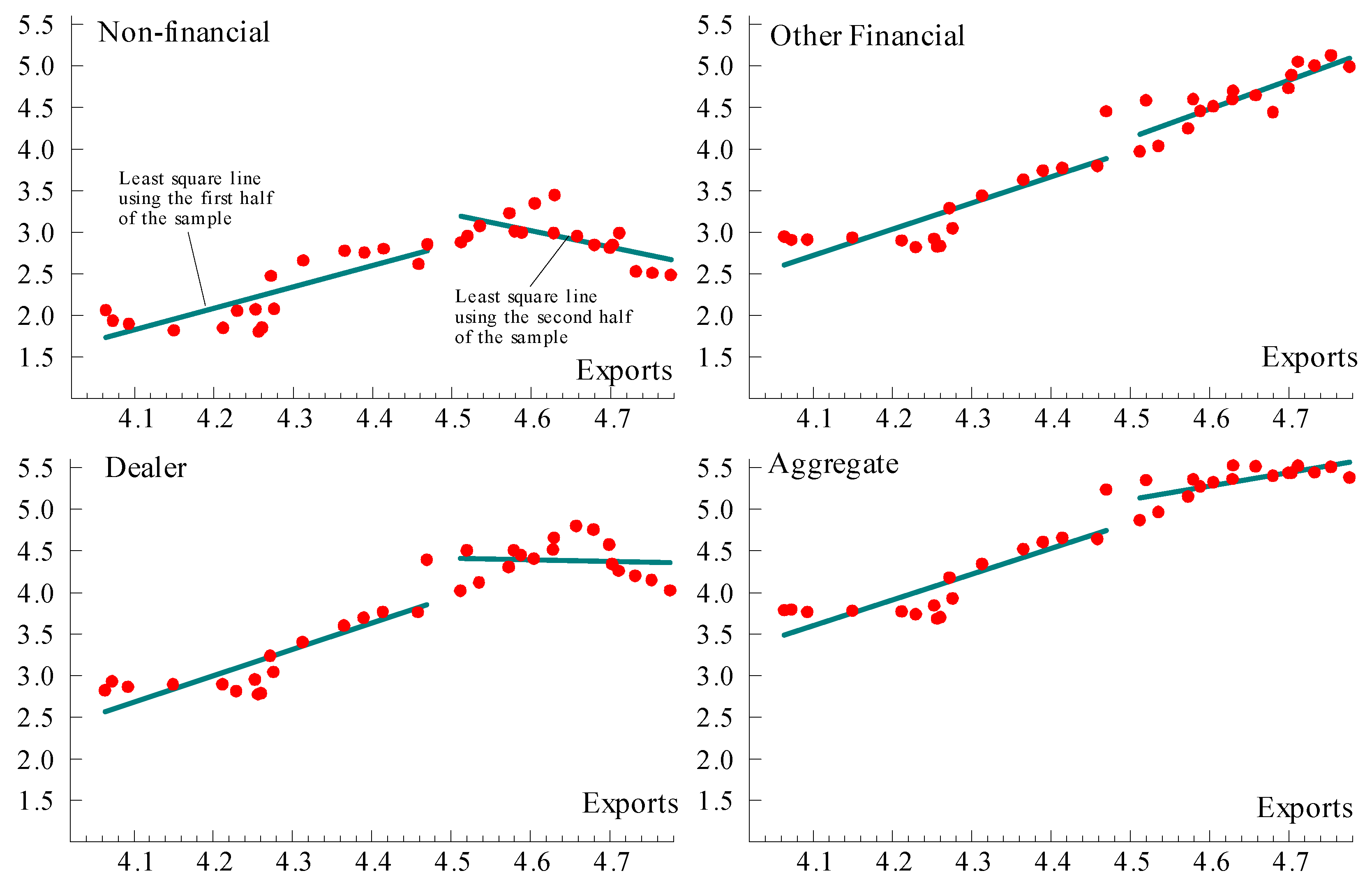 Jrfm 10 00013 g011 550