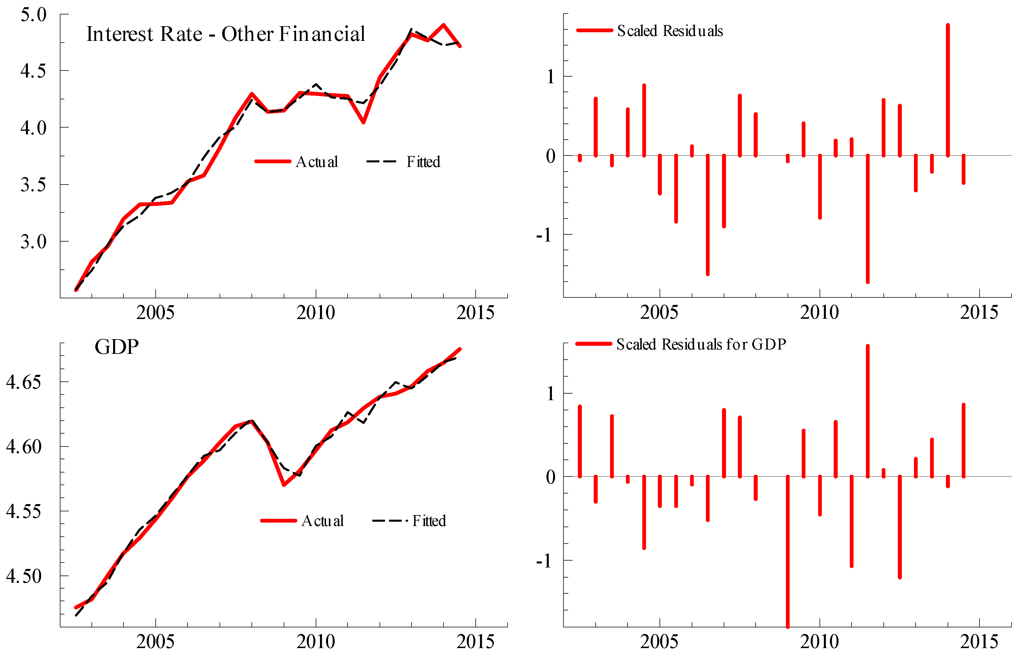 Jrfm 10 00013 g019 550