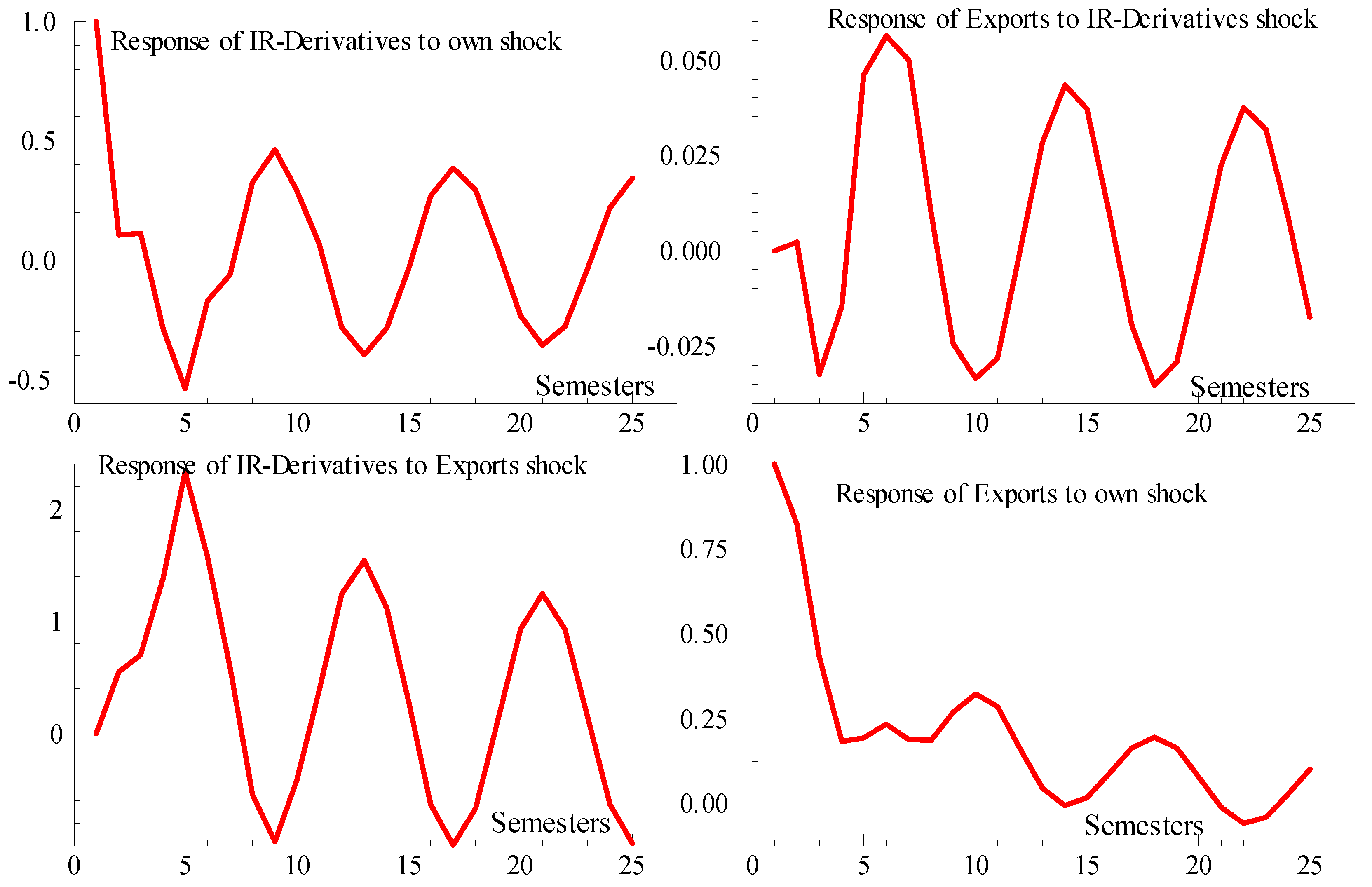 Jrfm 10 00013 g020 550