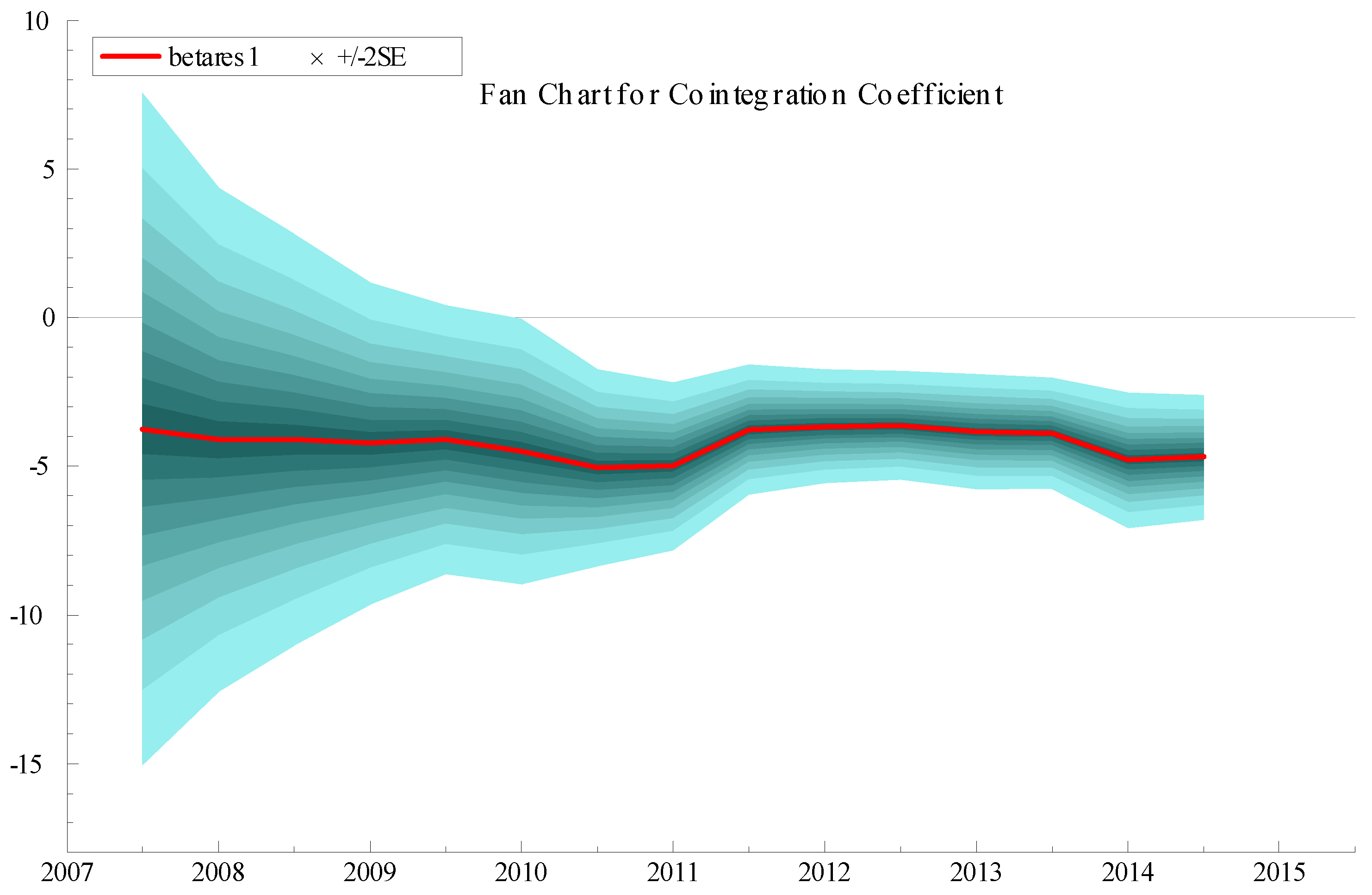 Jrfm 10 00013 g022 550