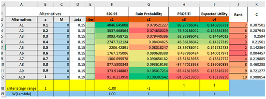 Intelligent Decision Support in Proportional–Stop-Loss