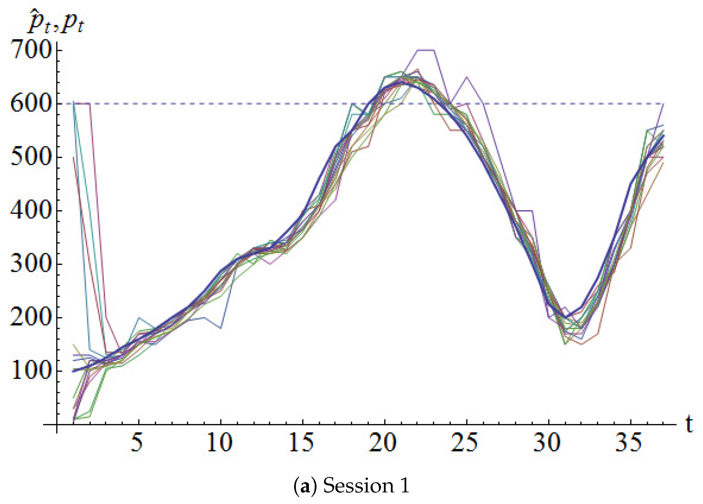 Jrfm 11 00003 g002a 550