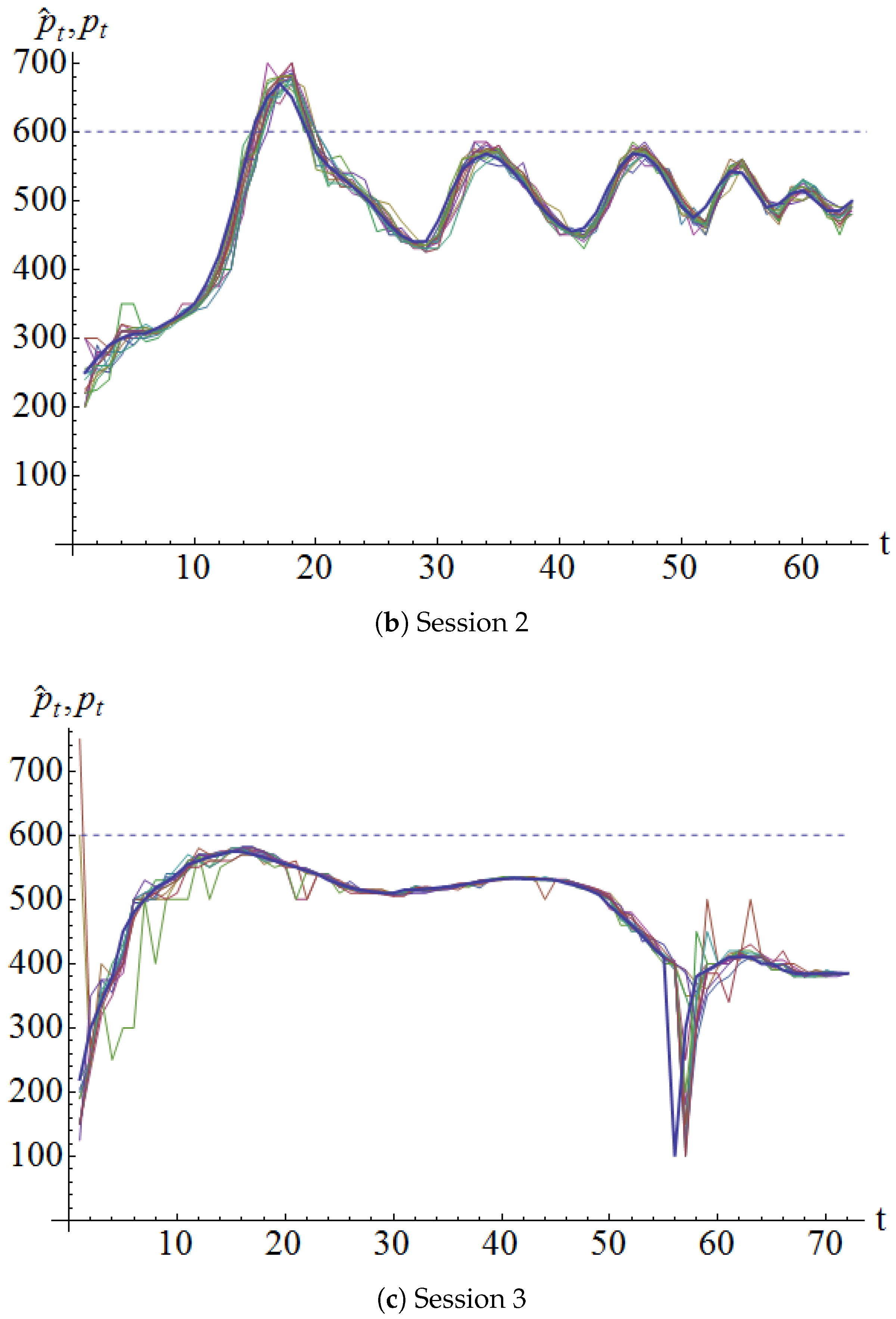 Jrfm 11 00003 g002b 550