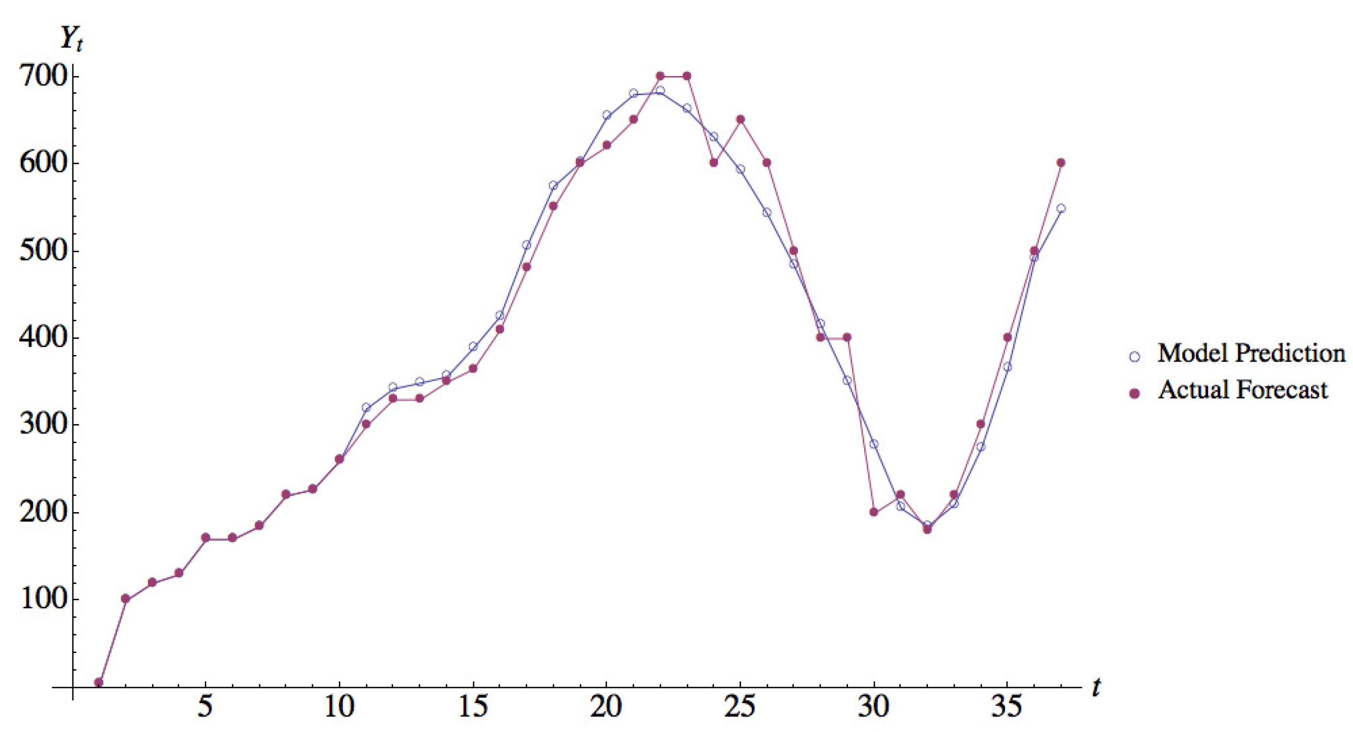 Jrfm 11 00003 g003 550