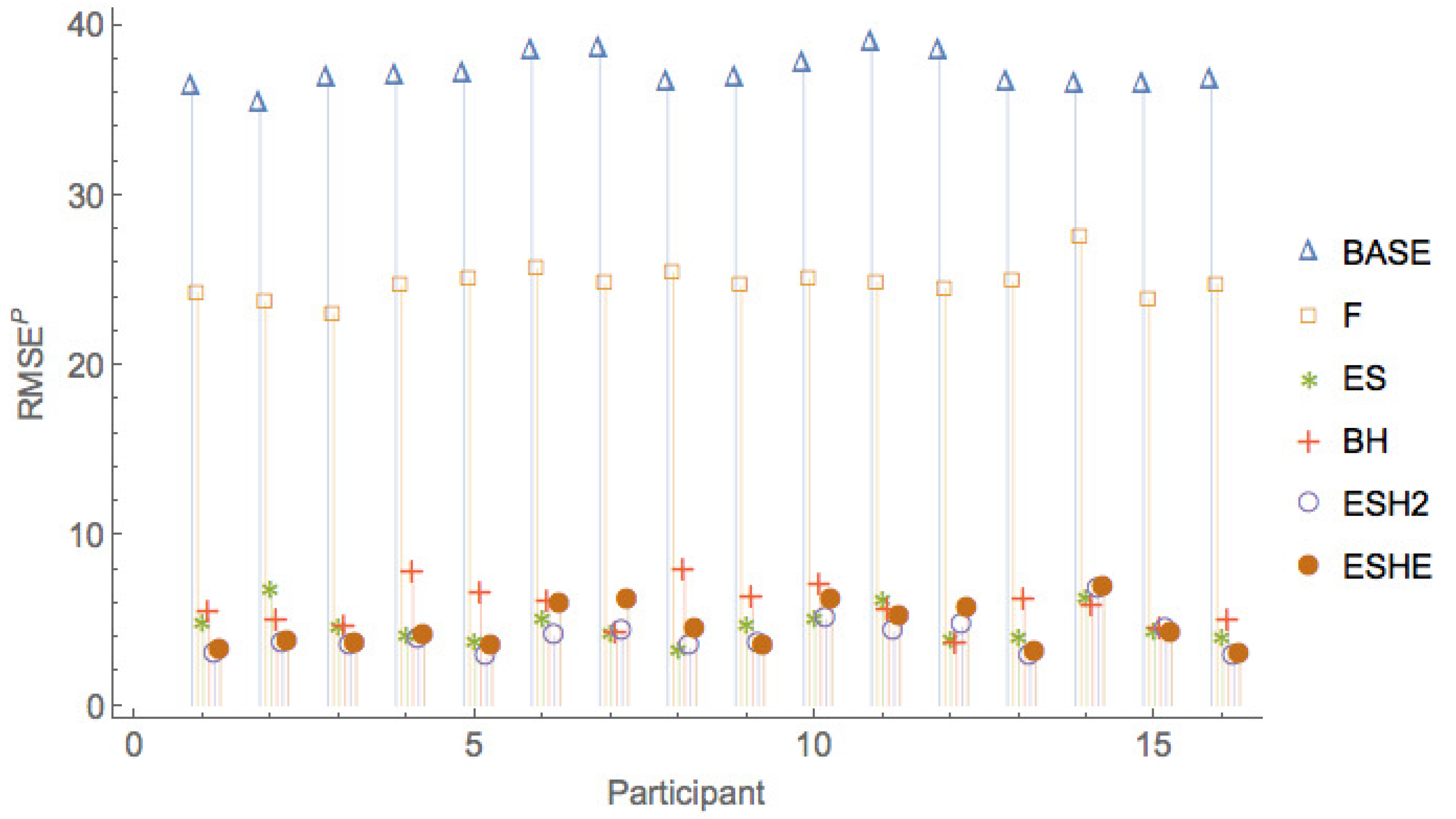 Jrfm 11 00003 g005 550