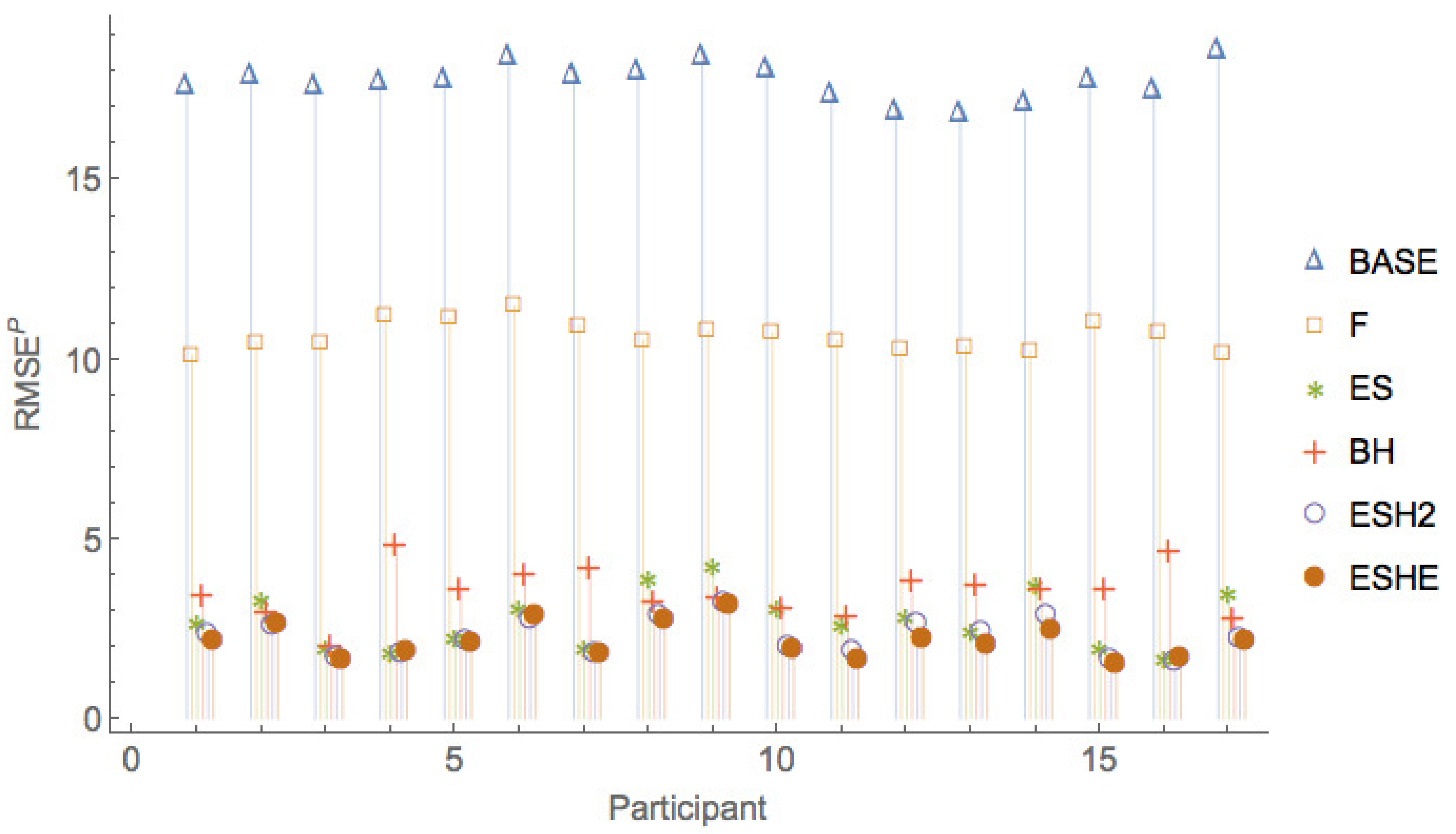 Jrfm 11 00003 g006 550