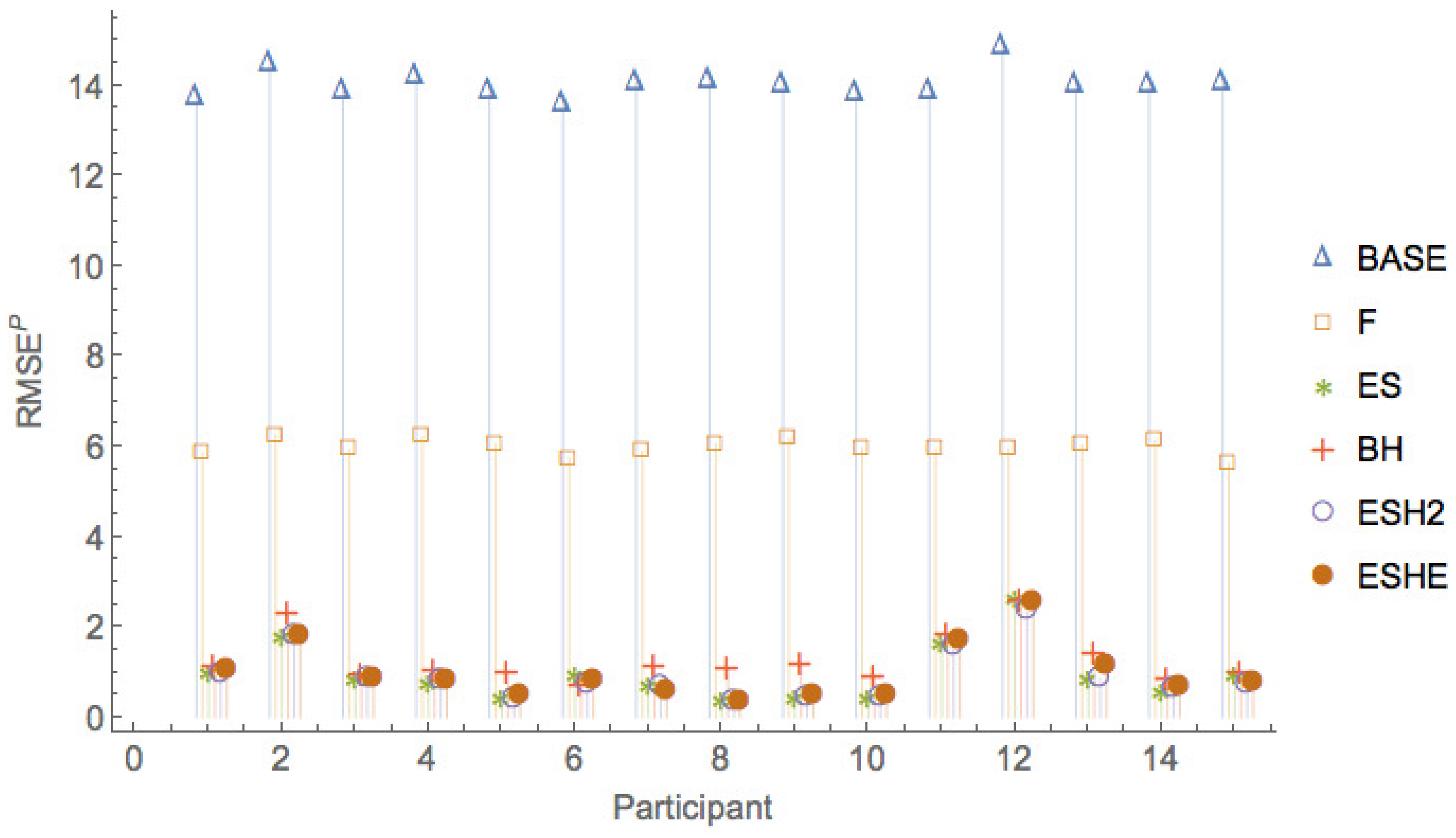 Jrfm 11 00003 g007 550