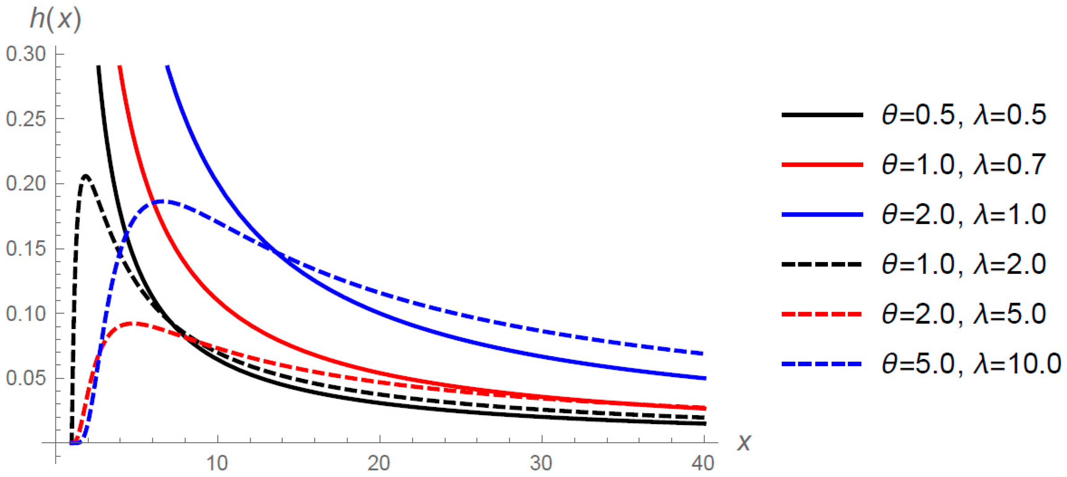 Jrfm 11 00010 g002 550