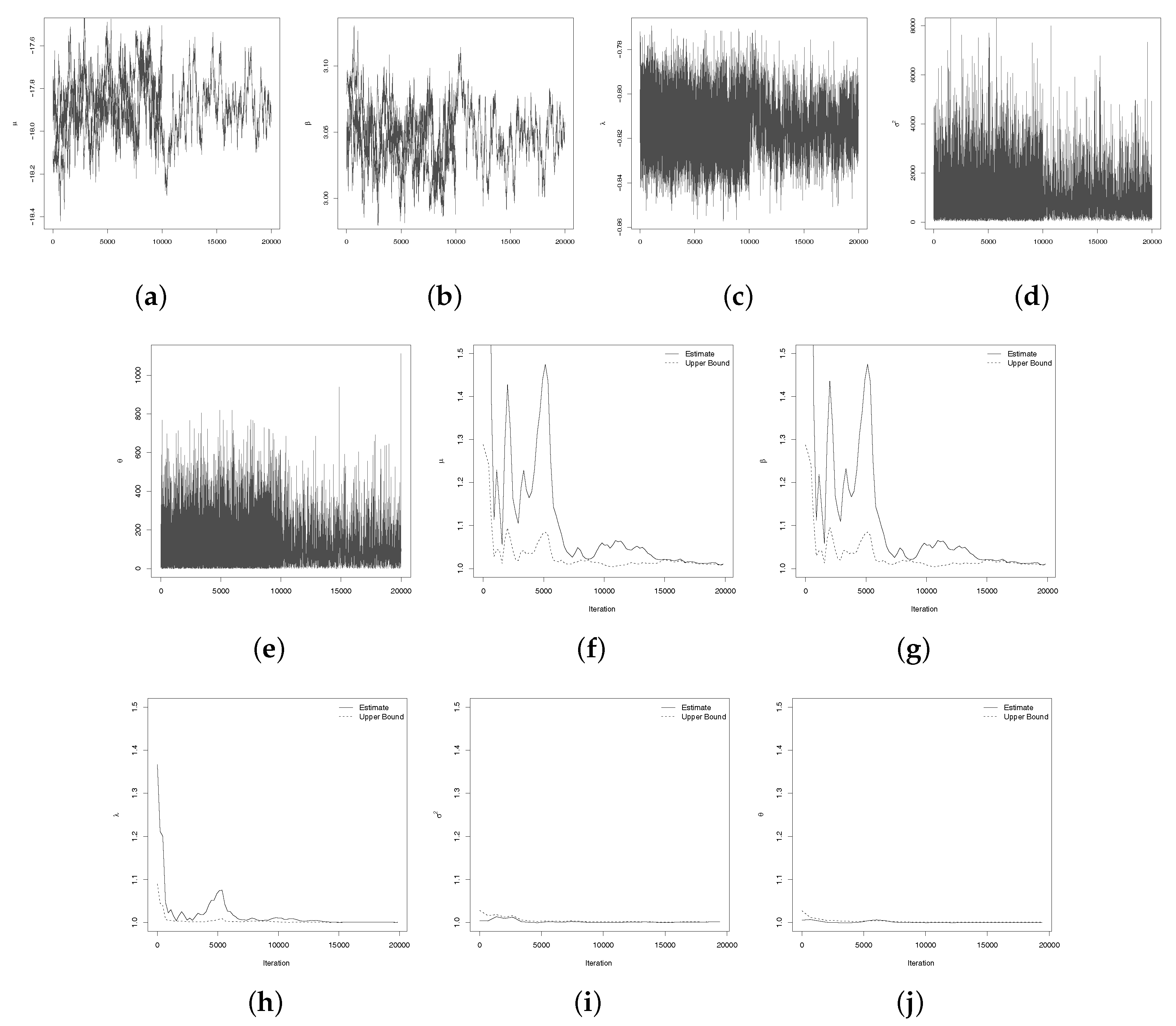 Jrfm Free Full Text Hierarchical Transmuted Log Logistic Model A Subjective Bayesian Analysis Html Jrfm Free Full Text Hierarchical Transmuted Log Logistic Model A Subjective Bayesian Analysis Html