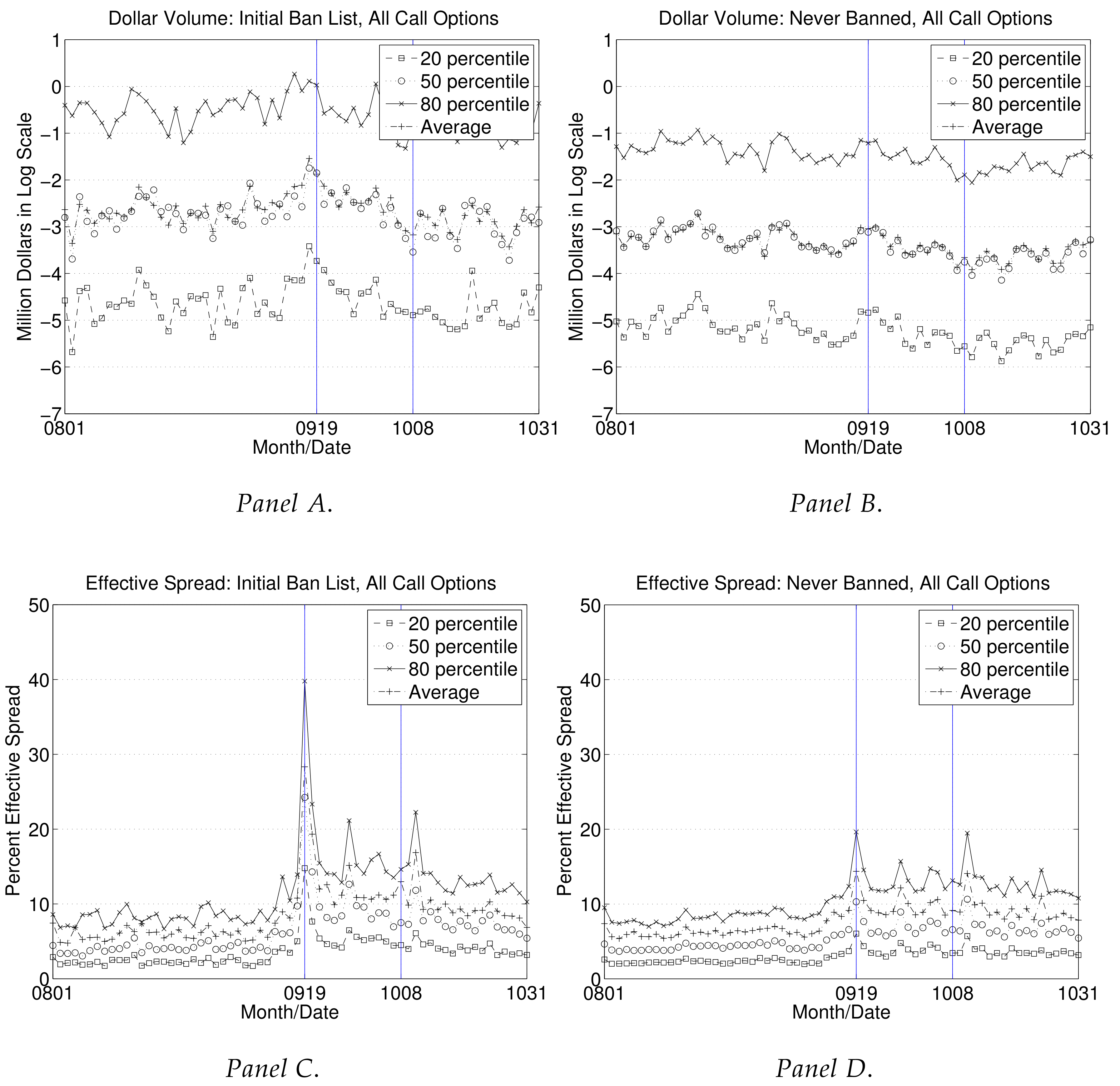 Jrfm 11 00017 g001a 550