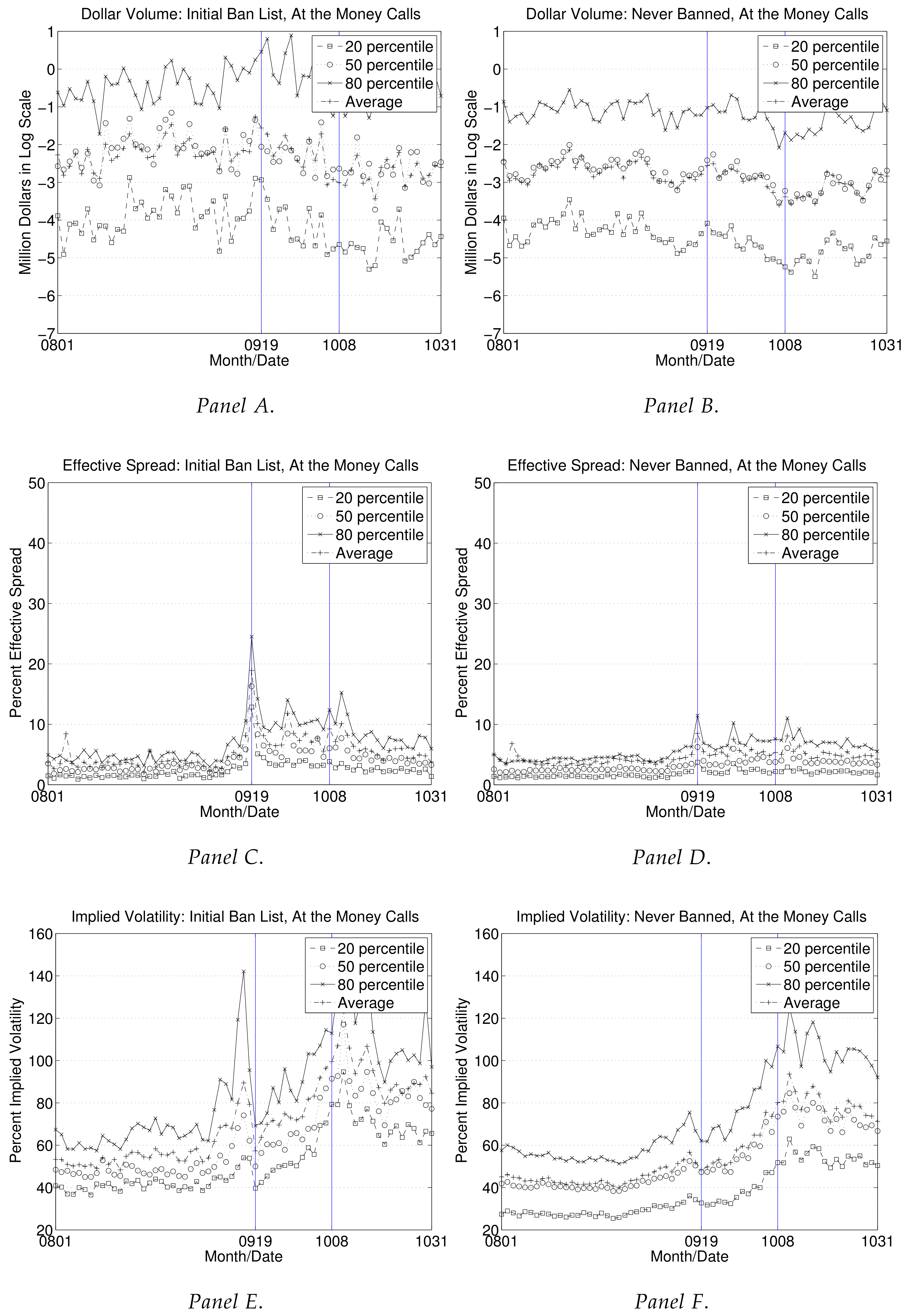 Jrfm 11 00017 g003 550