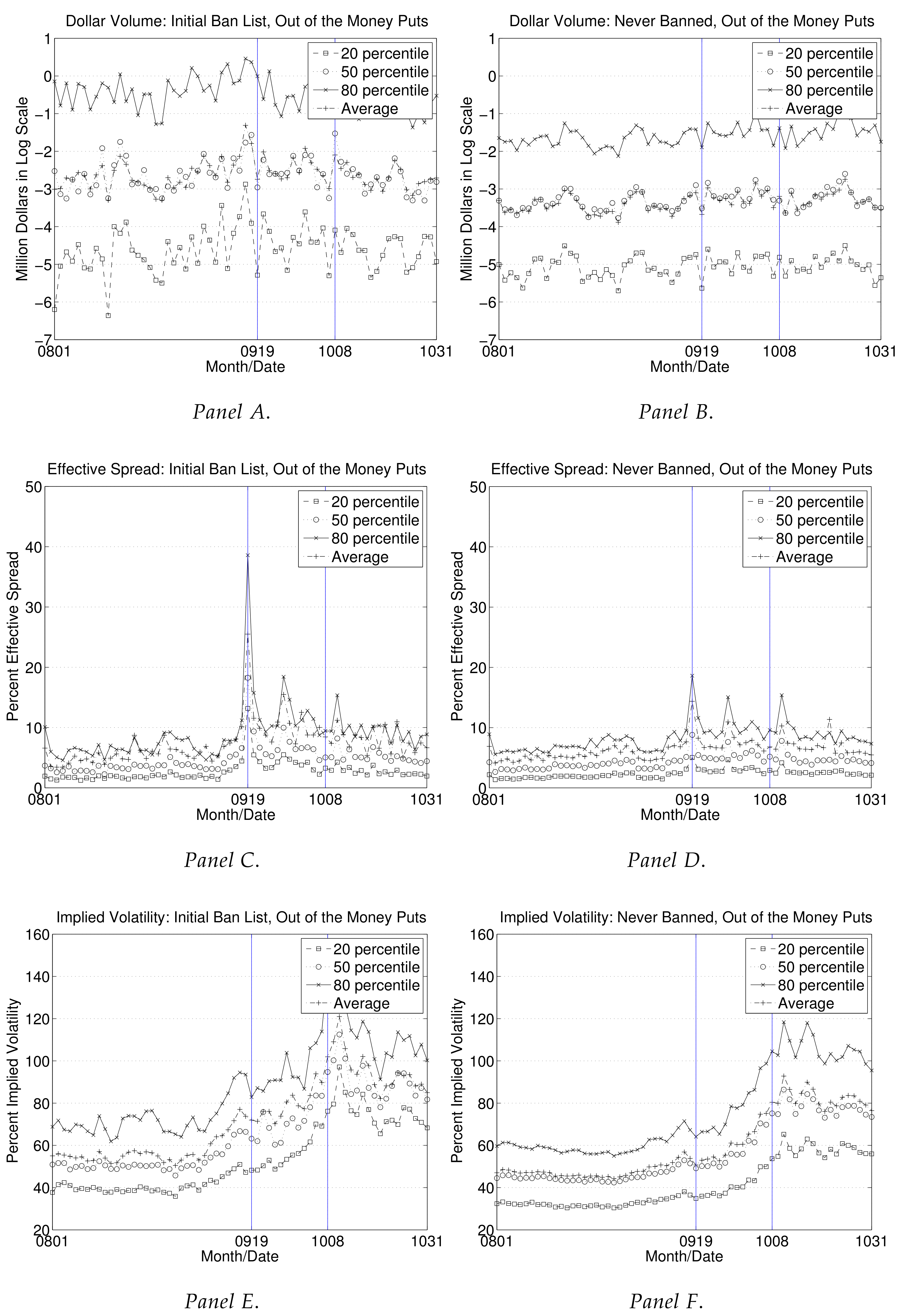 Jrfm 11 00017 g006 550