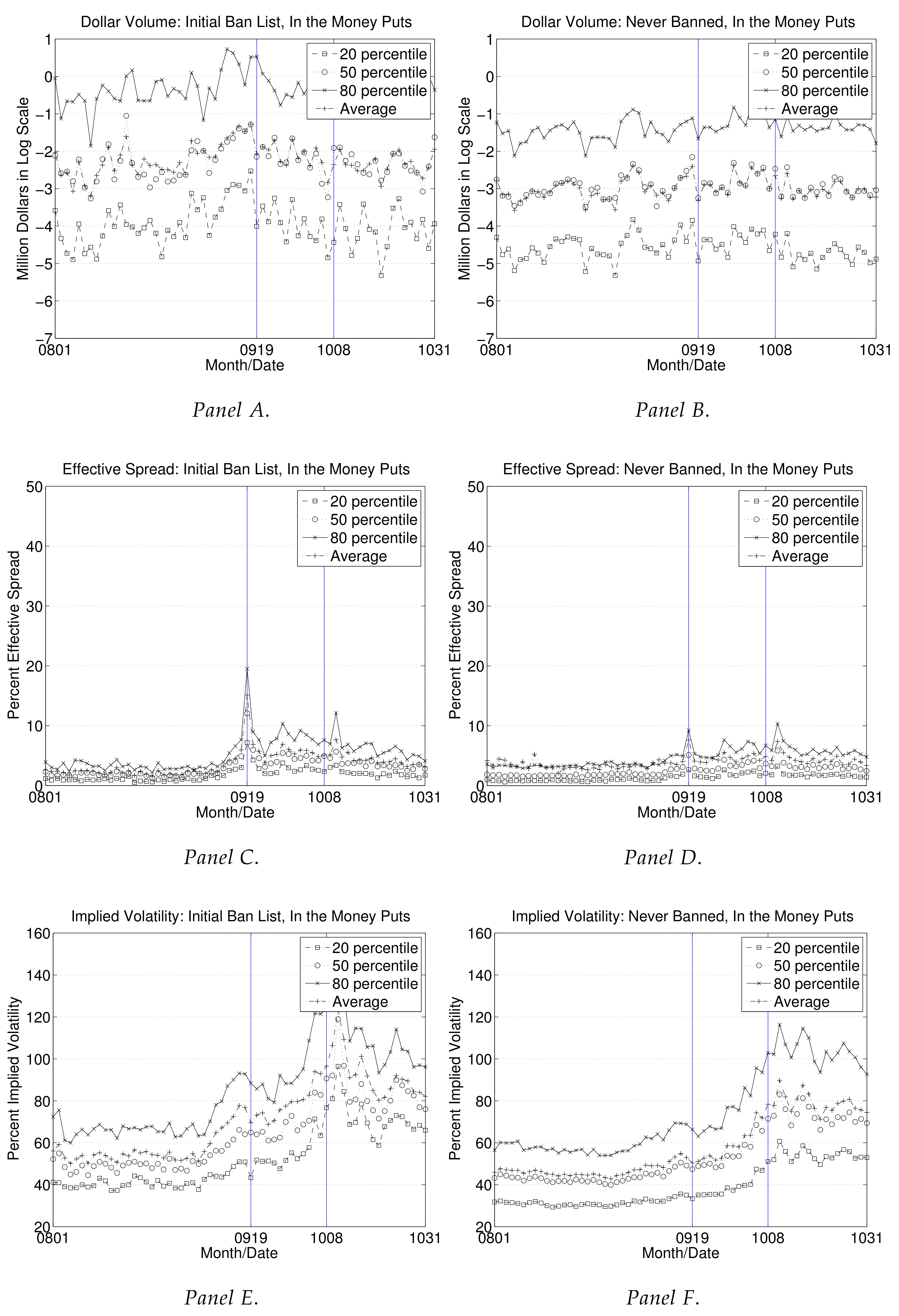 Jrfm 11 00017 g008 550