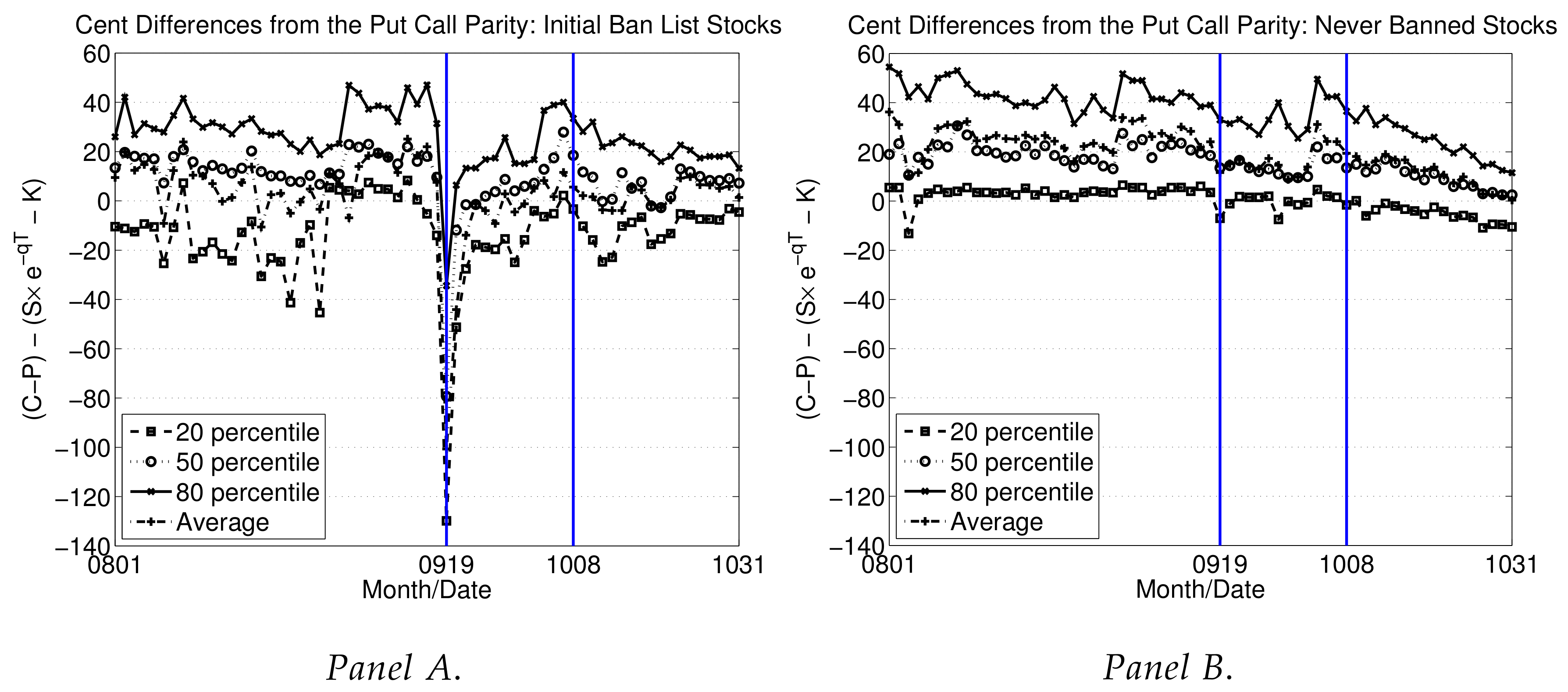 Jrfm 11 00017 g009 550