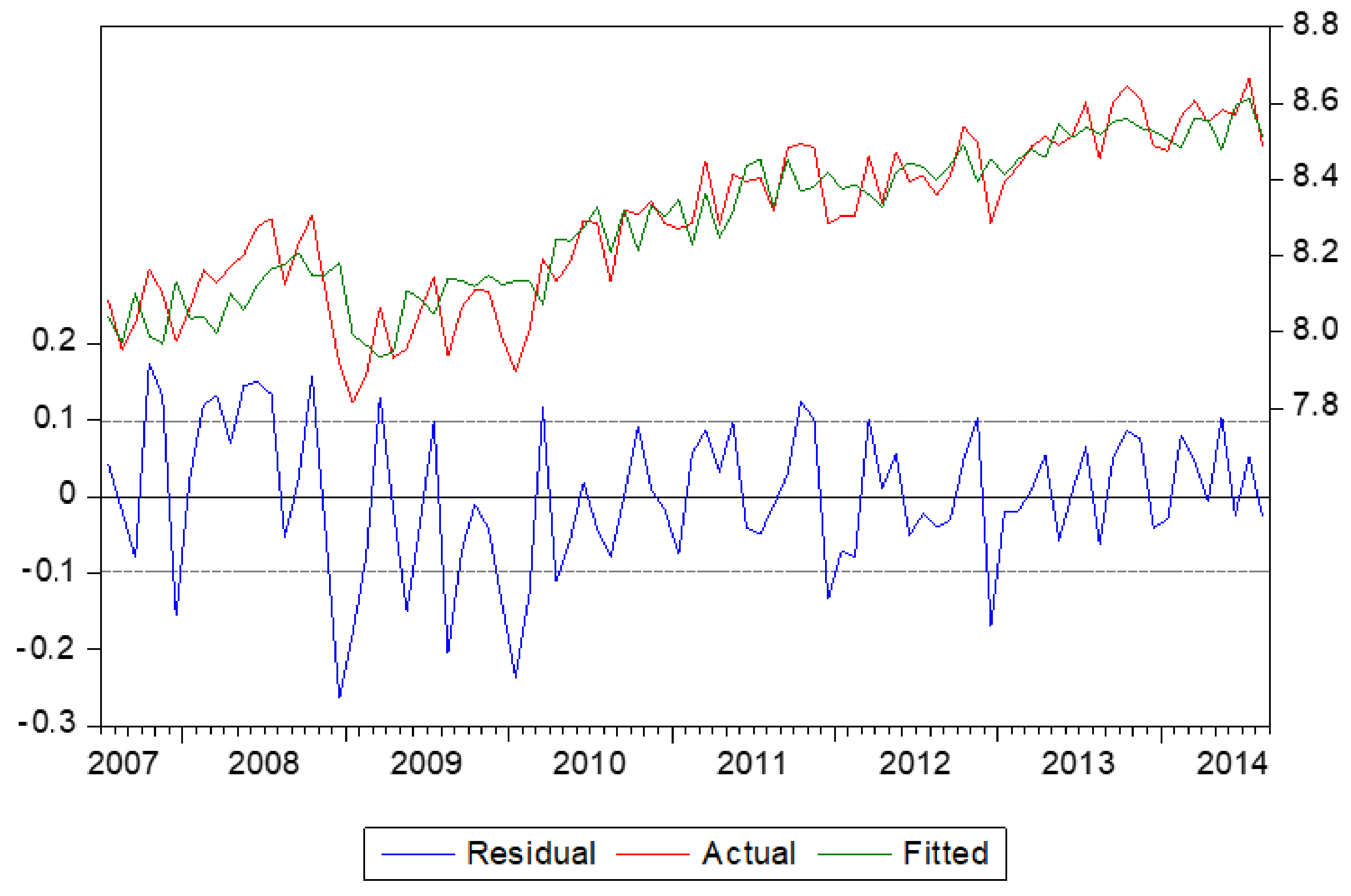 Jrfm 11 00019 g002 550