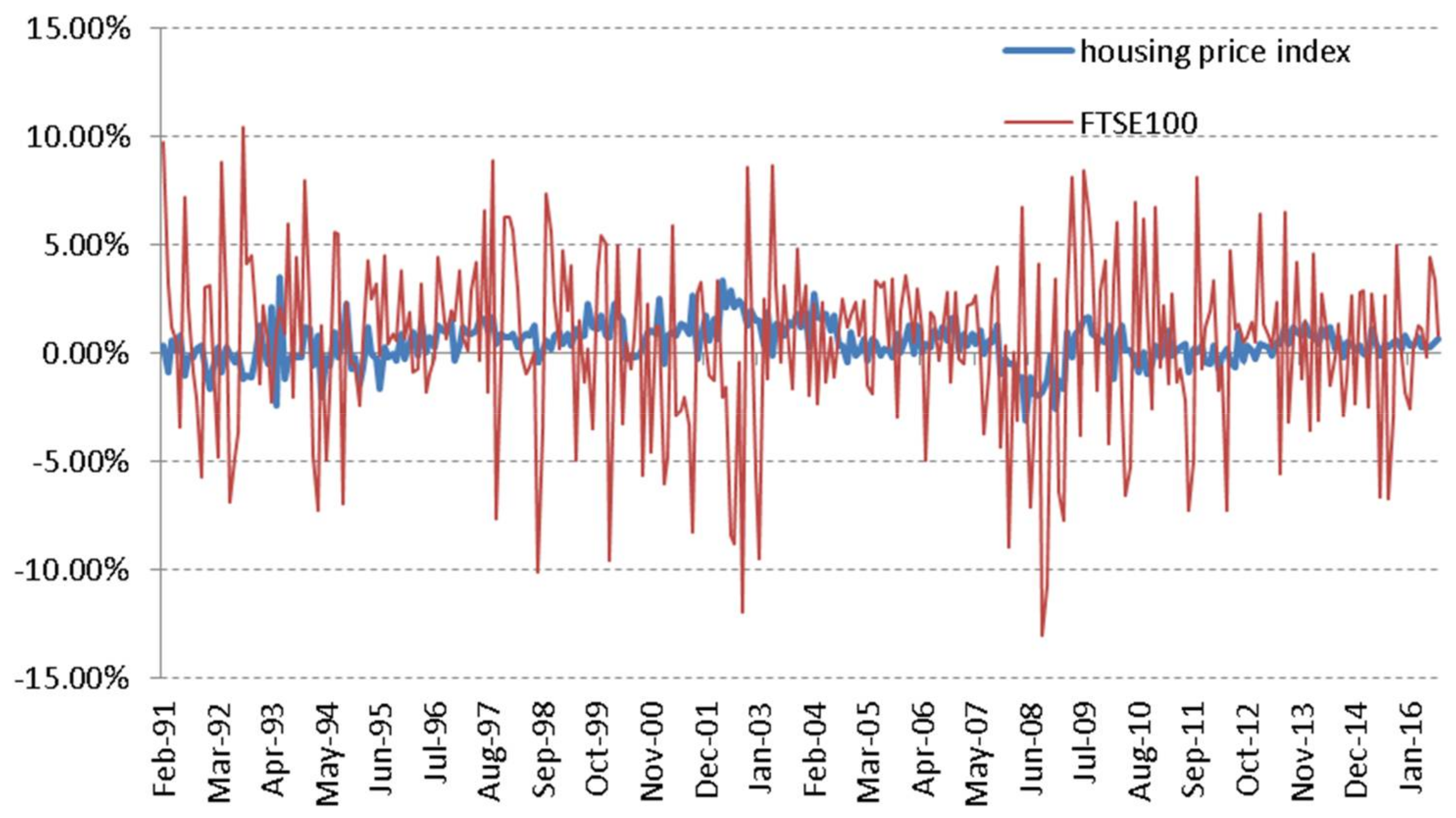 Jrfm 11 00021 g002 Jrfm 11 00021 g002