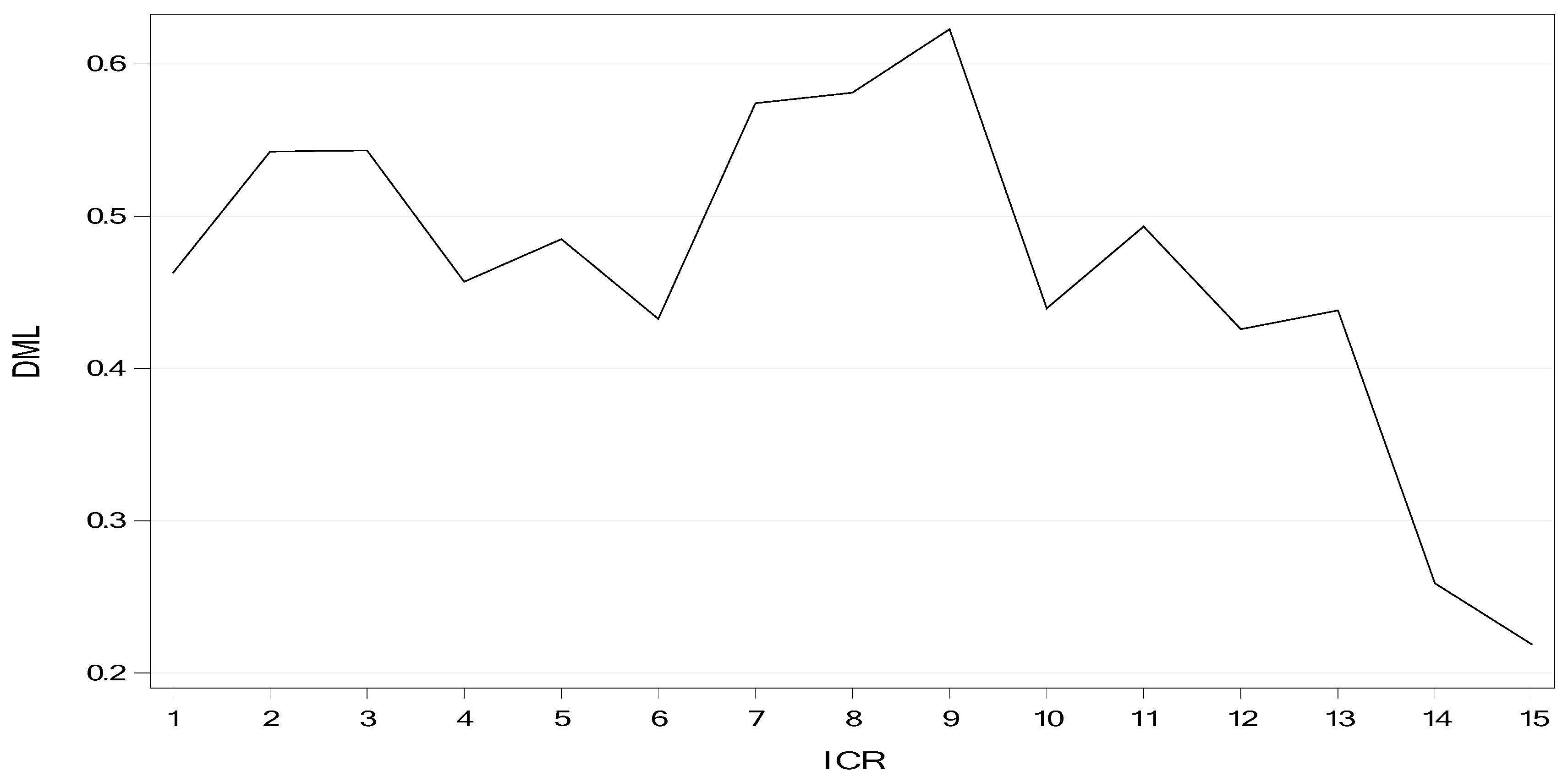 Jrfm 11 00024 g002 Jrfm 11 00024 g002