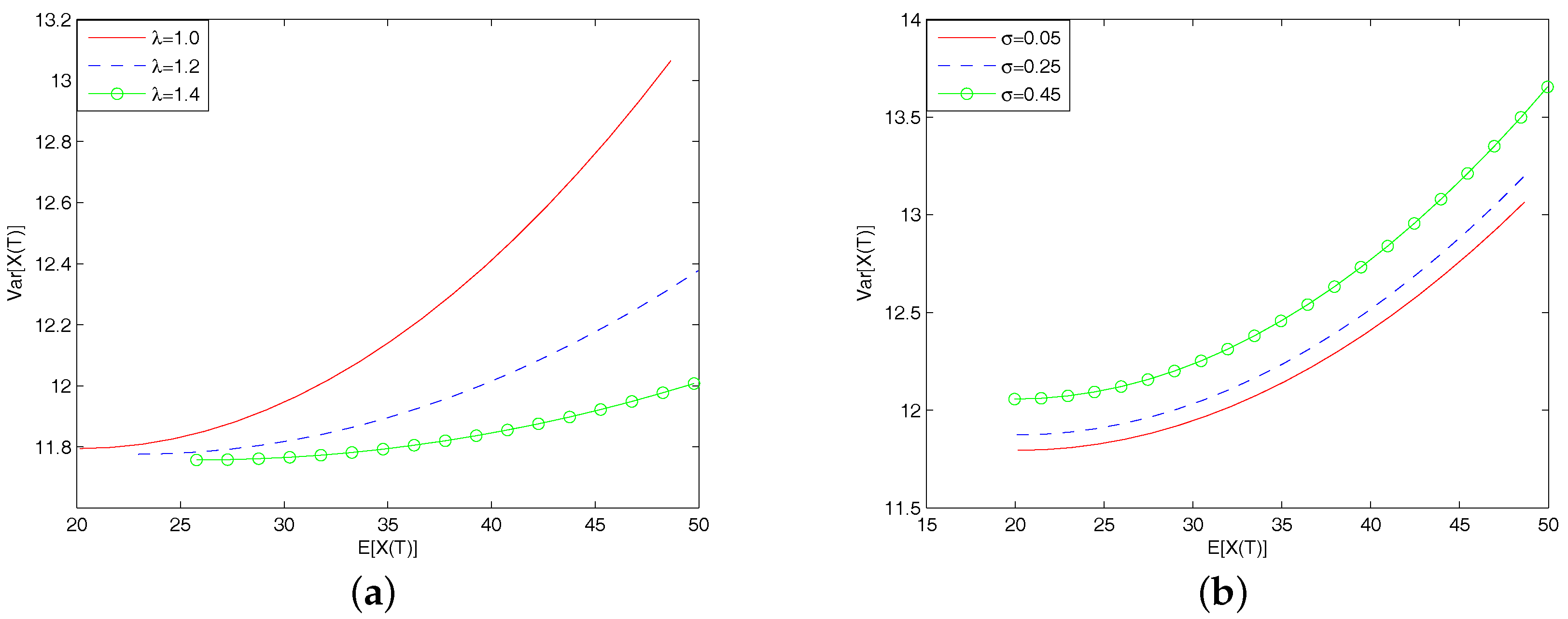 Jrfm 11 00025 g002 Jrfm 11 00025 g002
