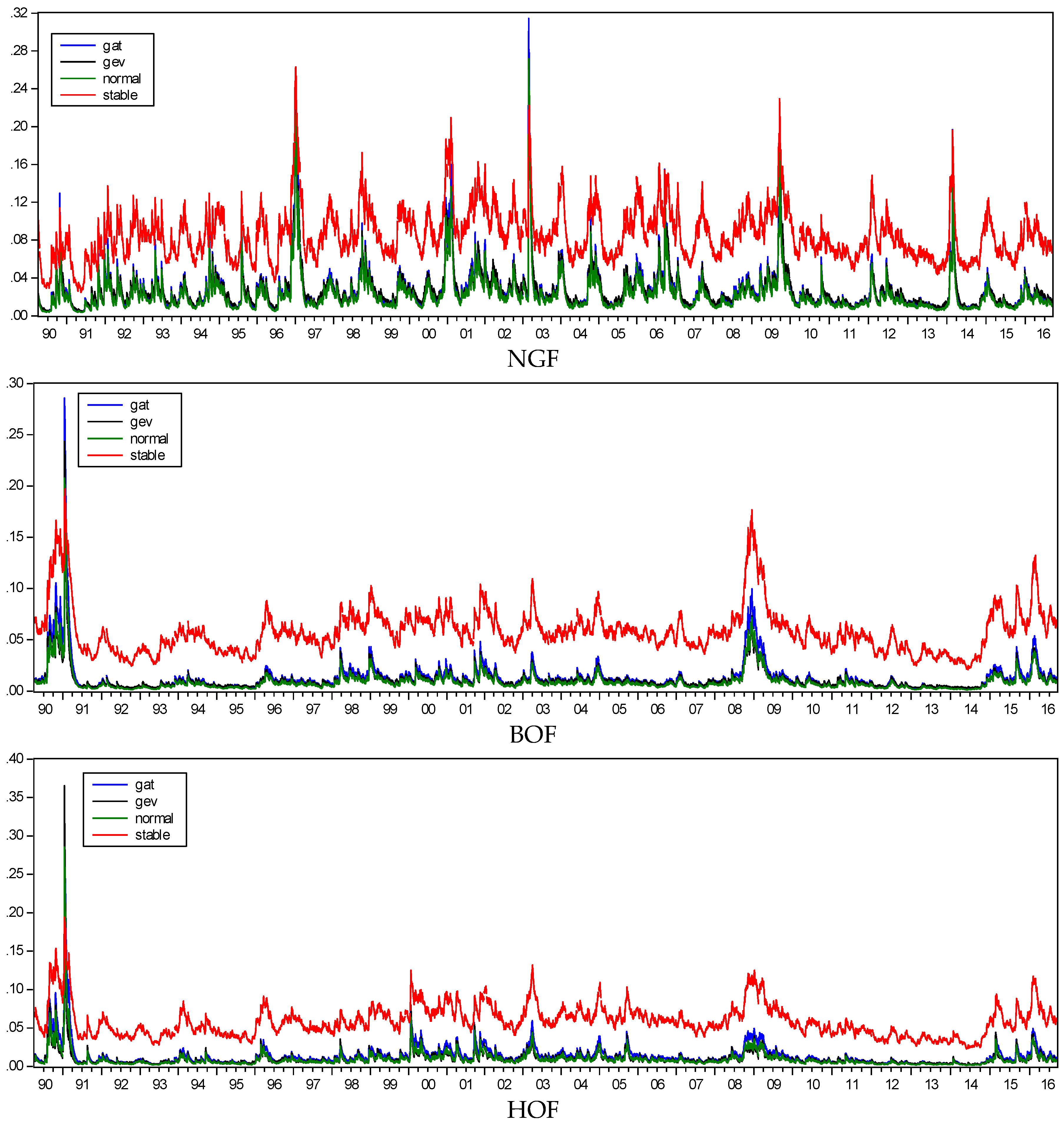 Jrfm 11 00030 g002 Jrfm 11 00030 g002
