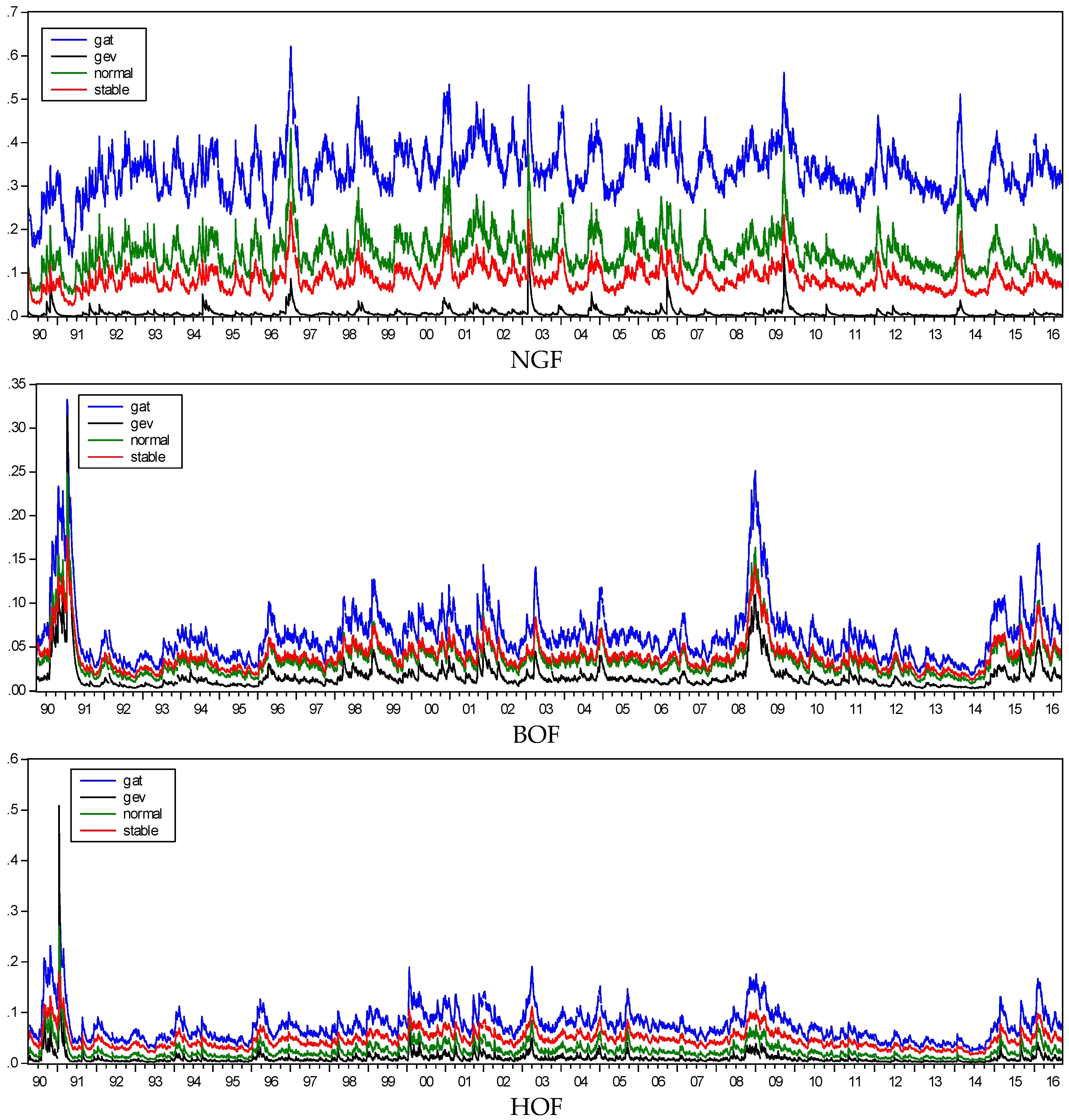 Jrfm 11 00030 g003 Jrfm 11 00030 g003