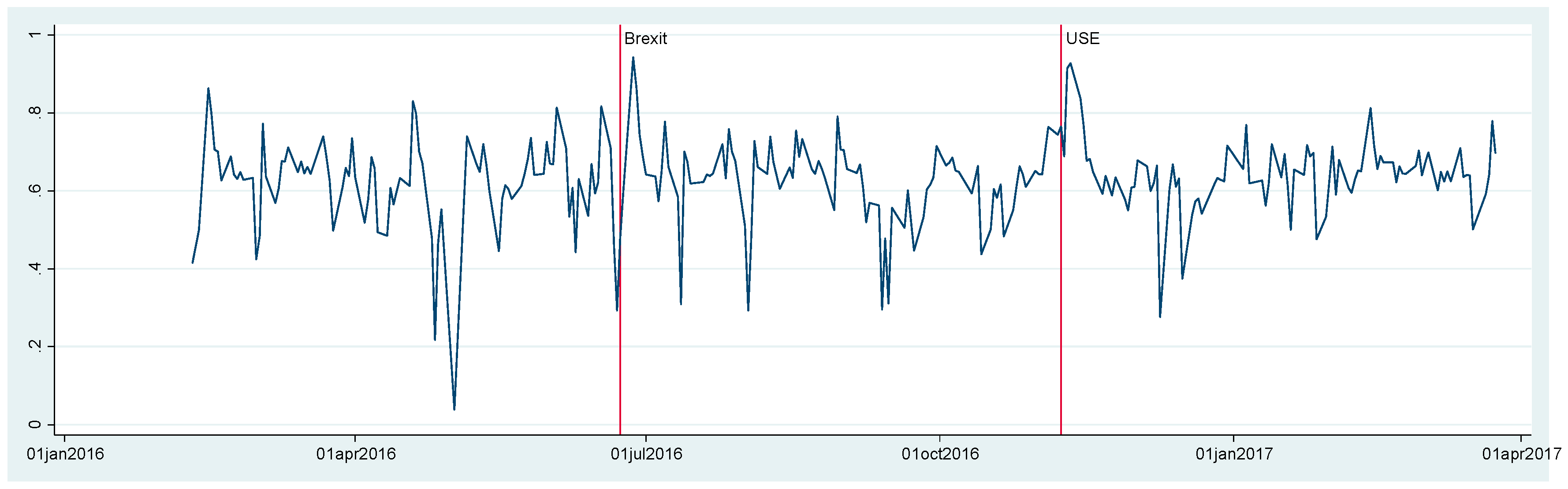 Jrfm 11 00034 g003 550