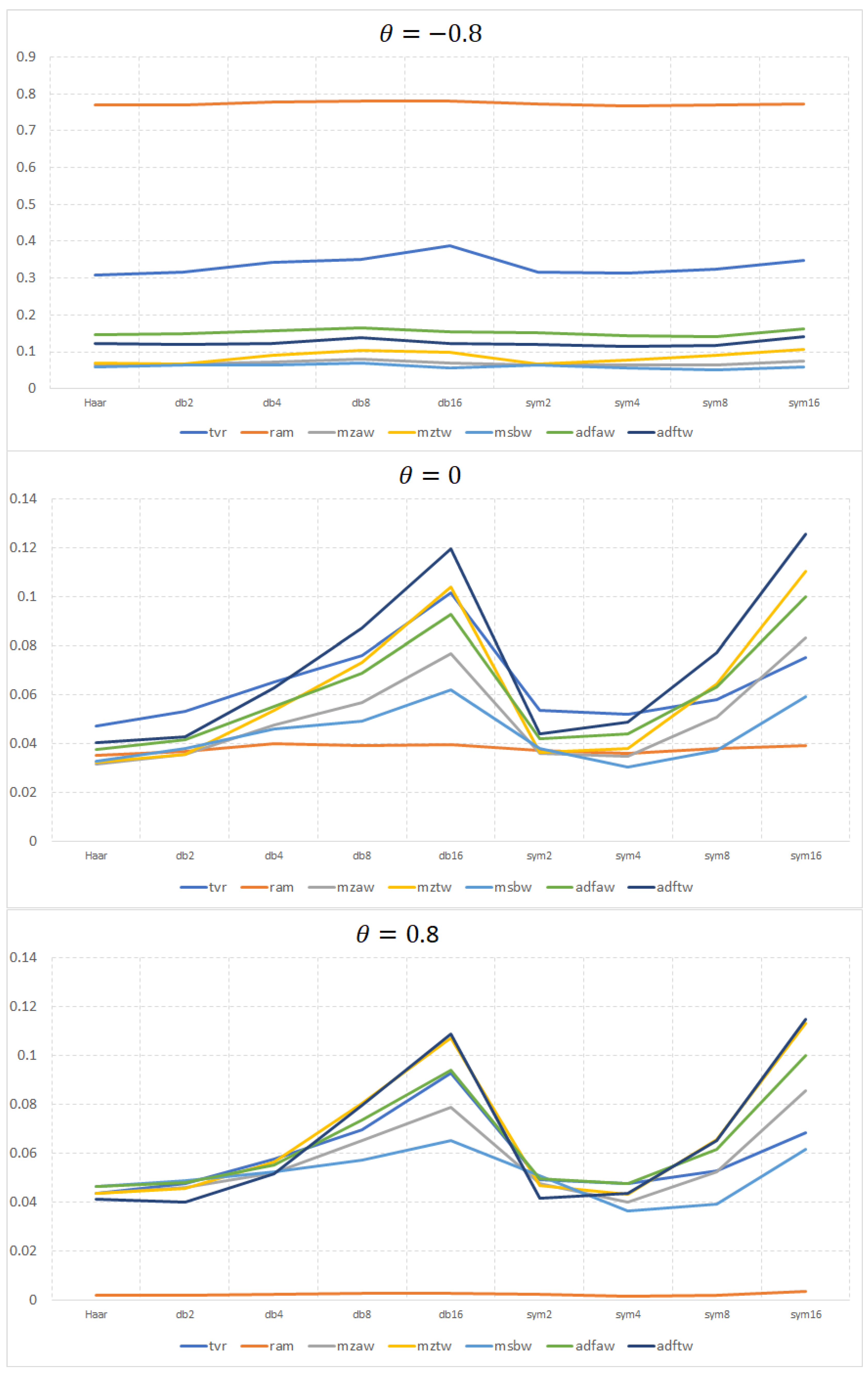 Jrfm 11 00047 g001 550