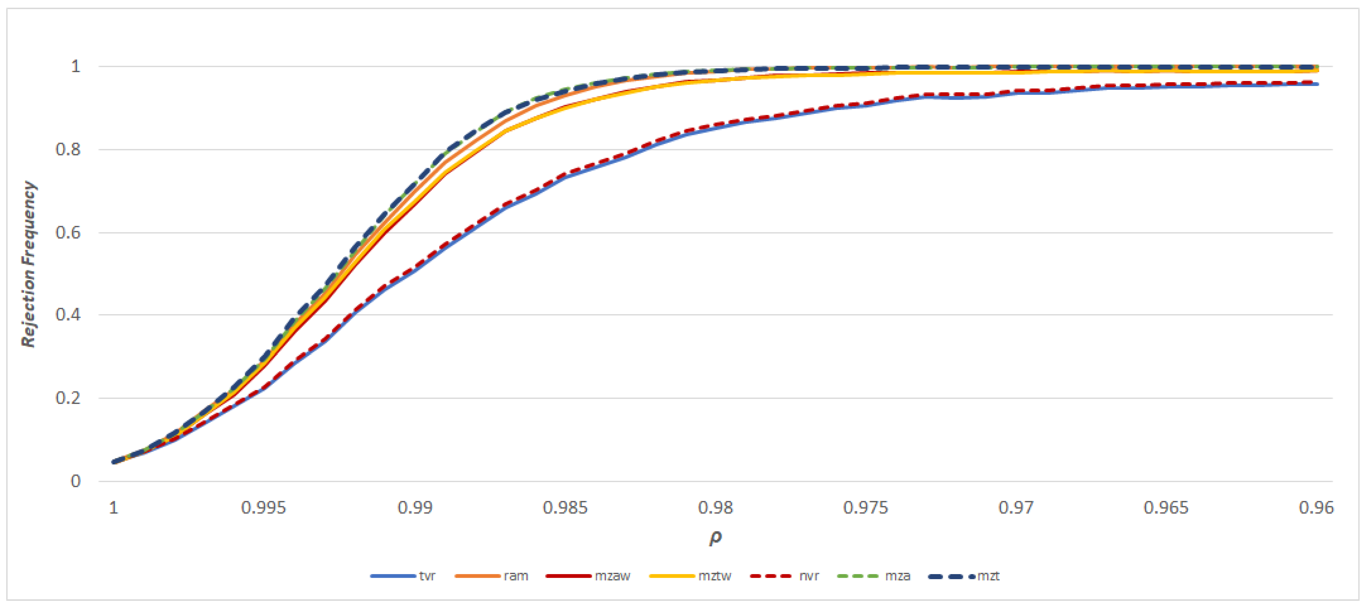 Jrfm 11 00047 g003 550
