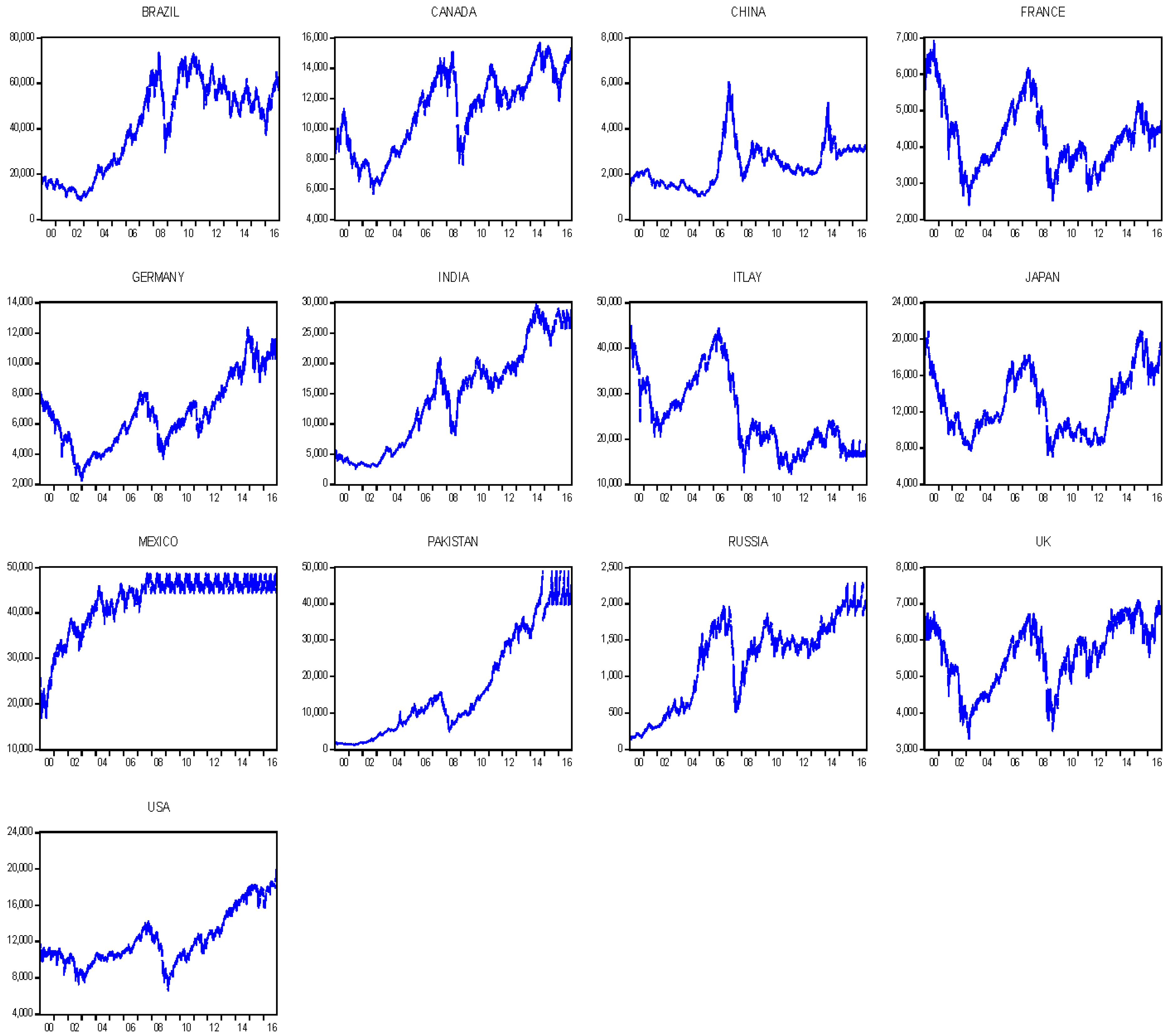 Jrfm 11 00051 g0a1 Jrfm 11 00051 g0a1