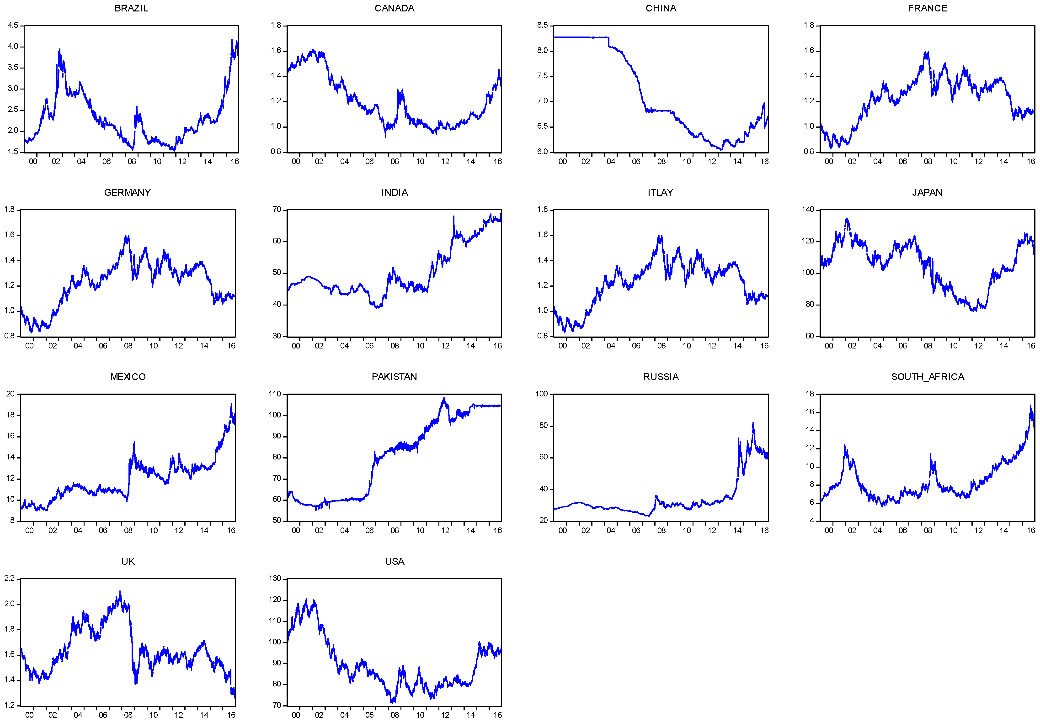 Jrfm 11 00051 g0a2 Jrfm 11 00051 g0a2