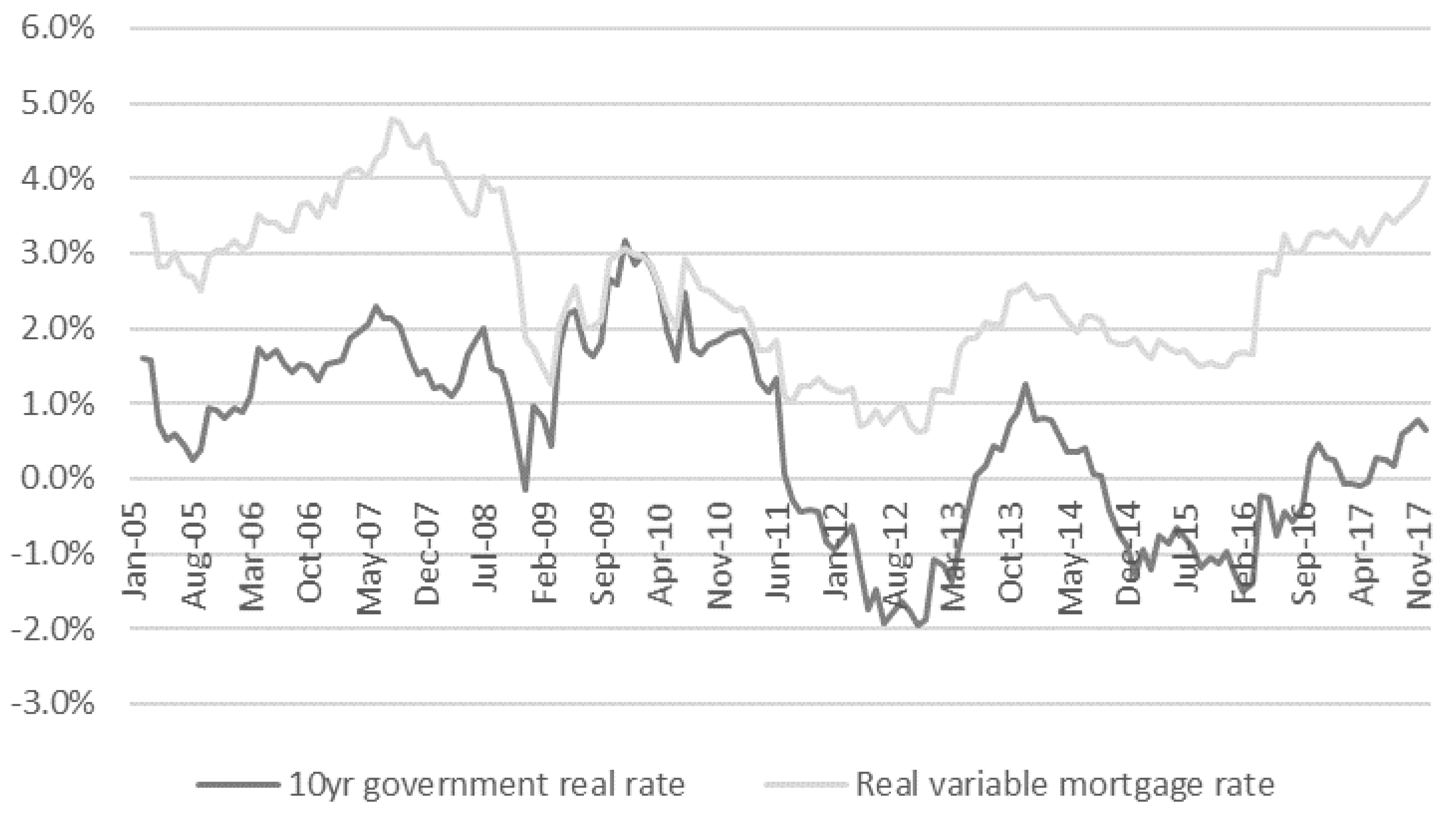 Jrfm Free Full Text U K House Prices Bubbles Or Market Efficiency Evidence From Regional Analysis Html