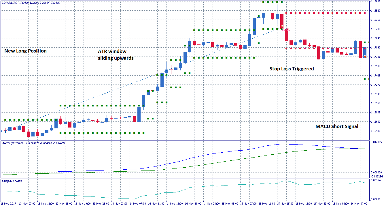 Jrfm Free Full Text Take Profit And Stop Loss Trading Strategies - 