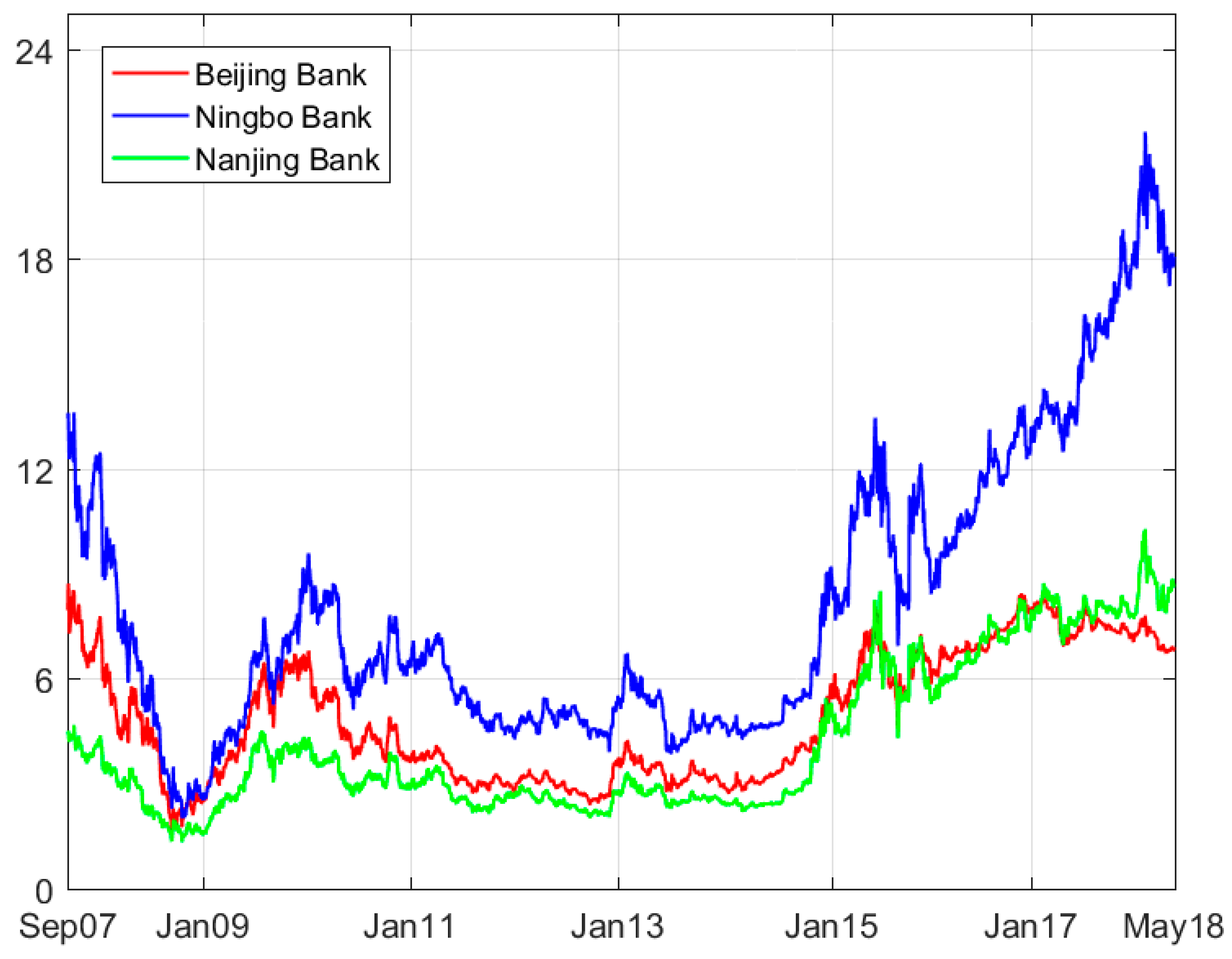 Jrfm 11 00057 g001 550