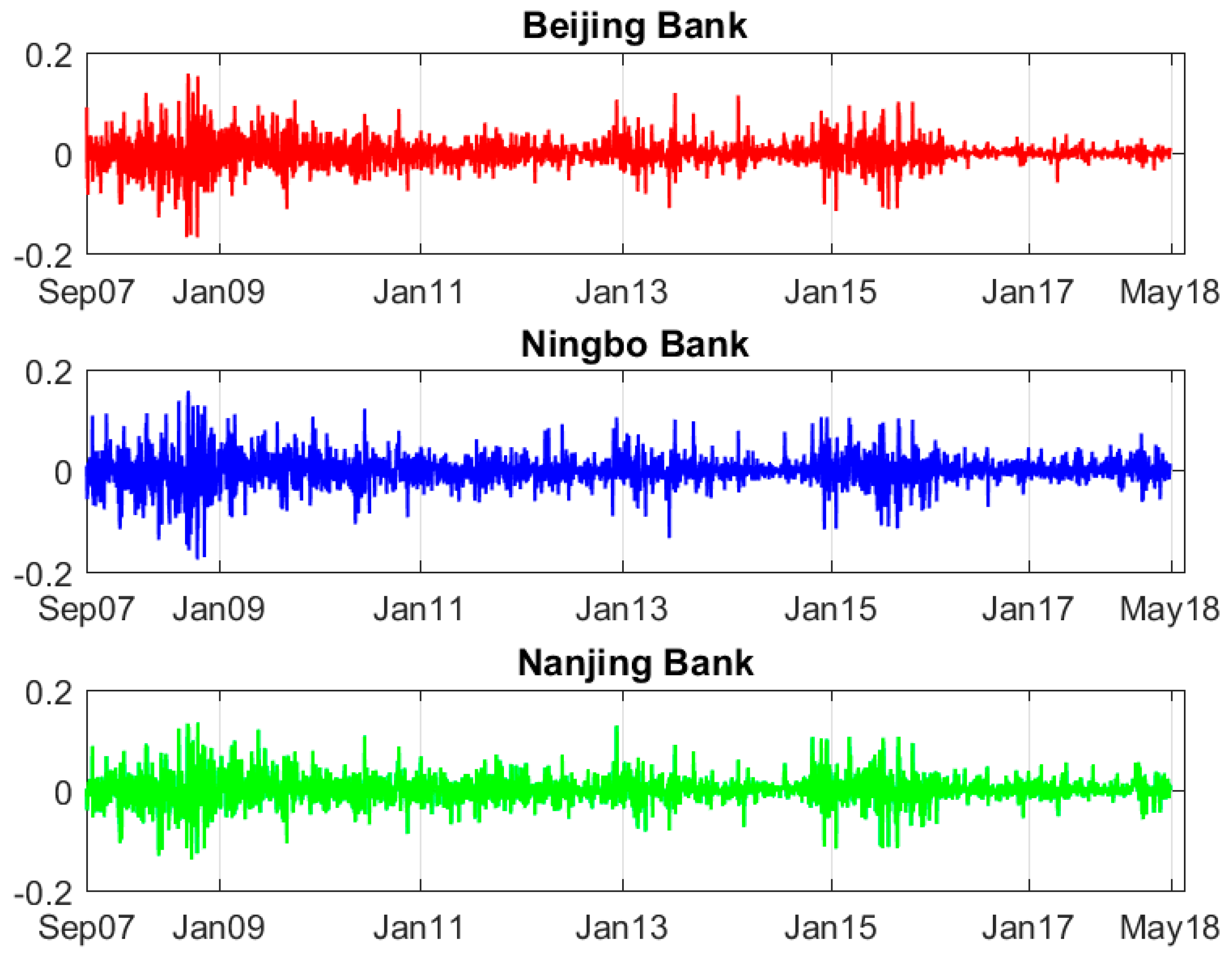 Jrfm 11 00057 g002 550