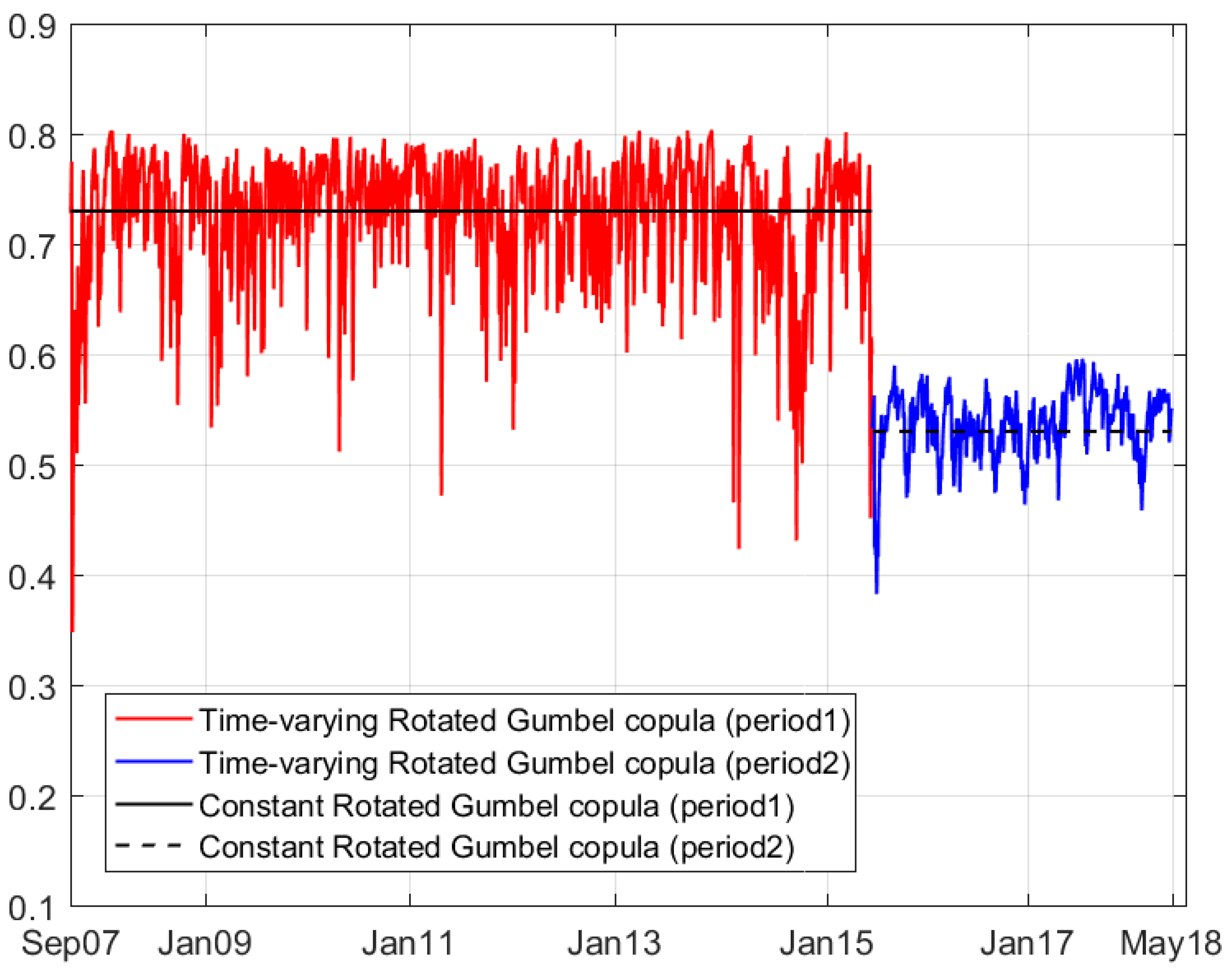 Jrfm 11 00057 g005 550