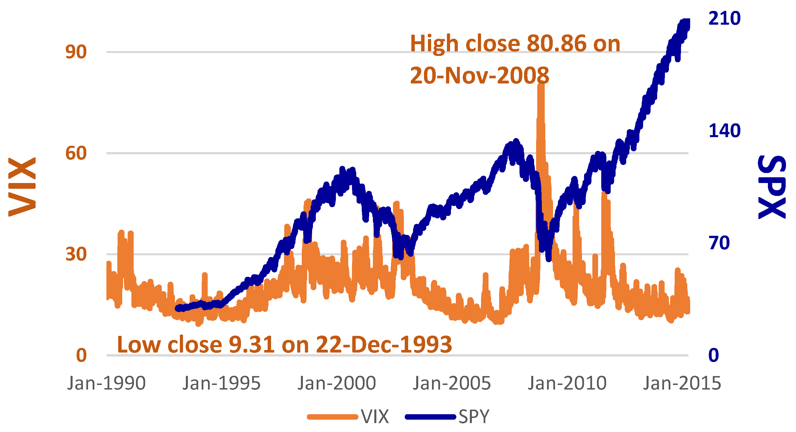 32++ Sp 500 minimum volatility index Top