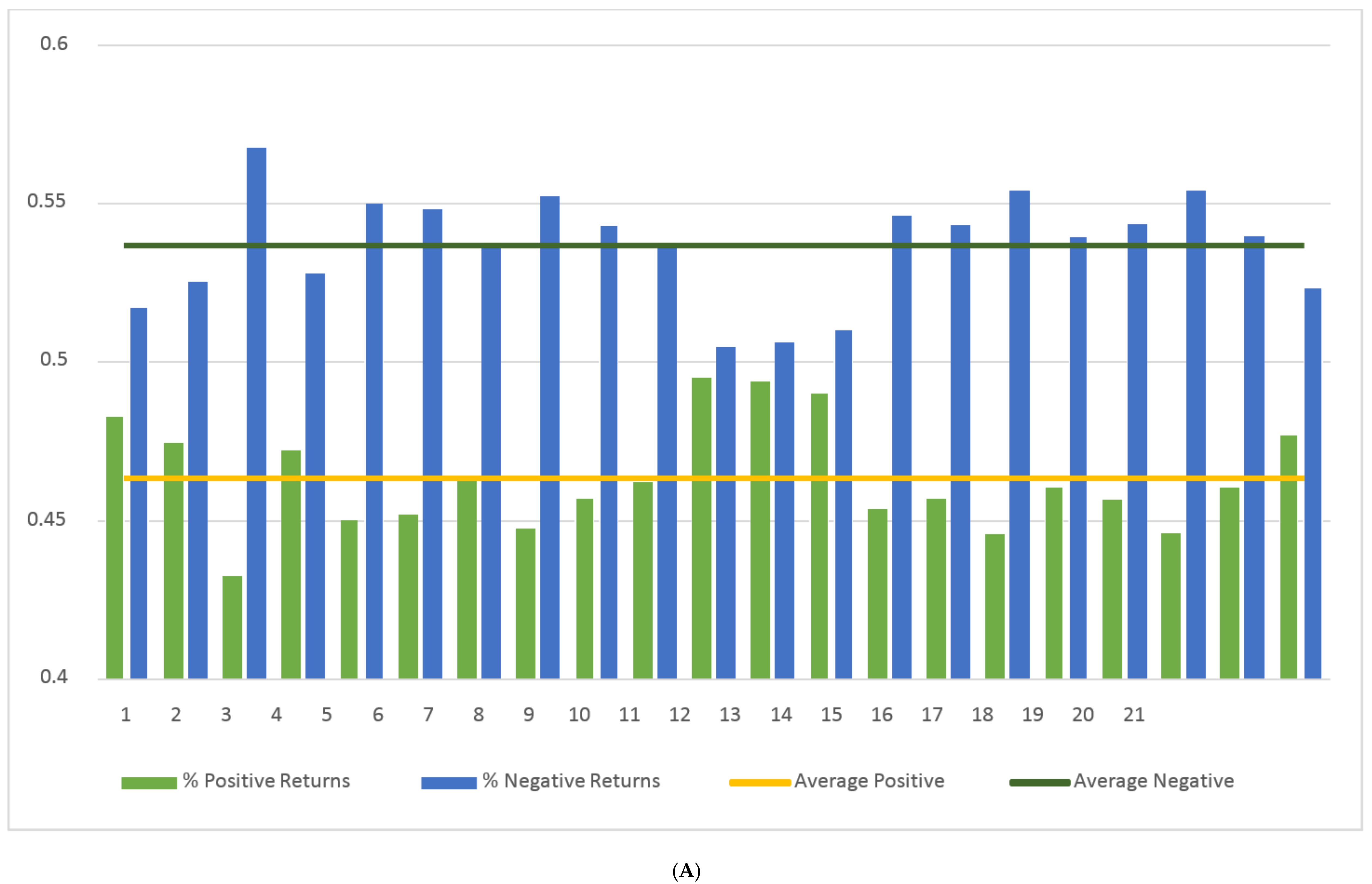 Jrfm 11 00059 g003a Jrfm 11 00059 g003a
