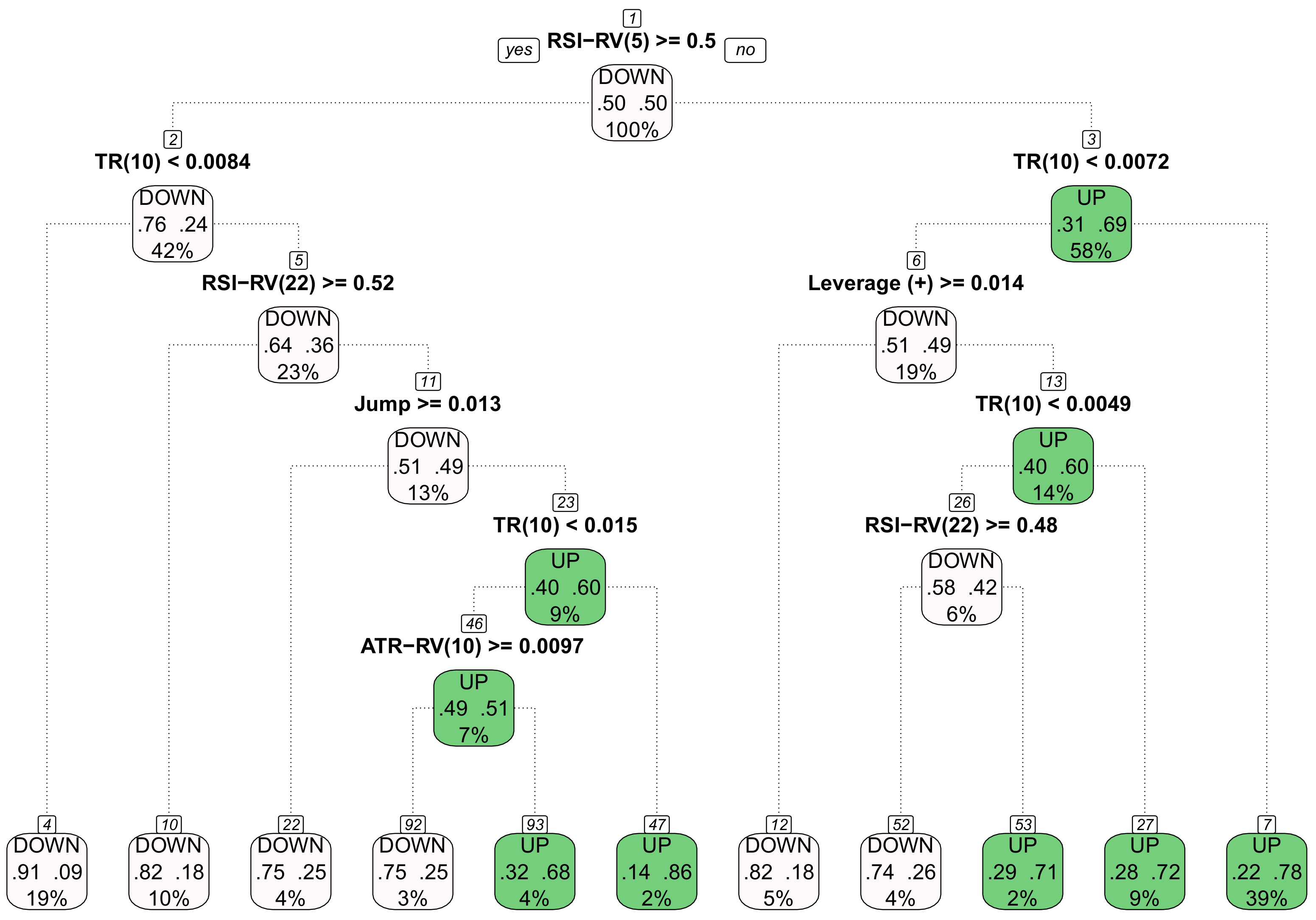 Jrfm 11 00061 g002 Jrfm 11 00061 g002