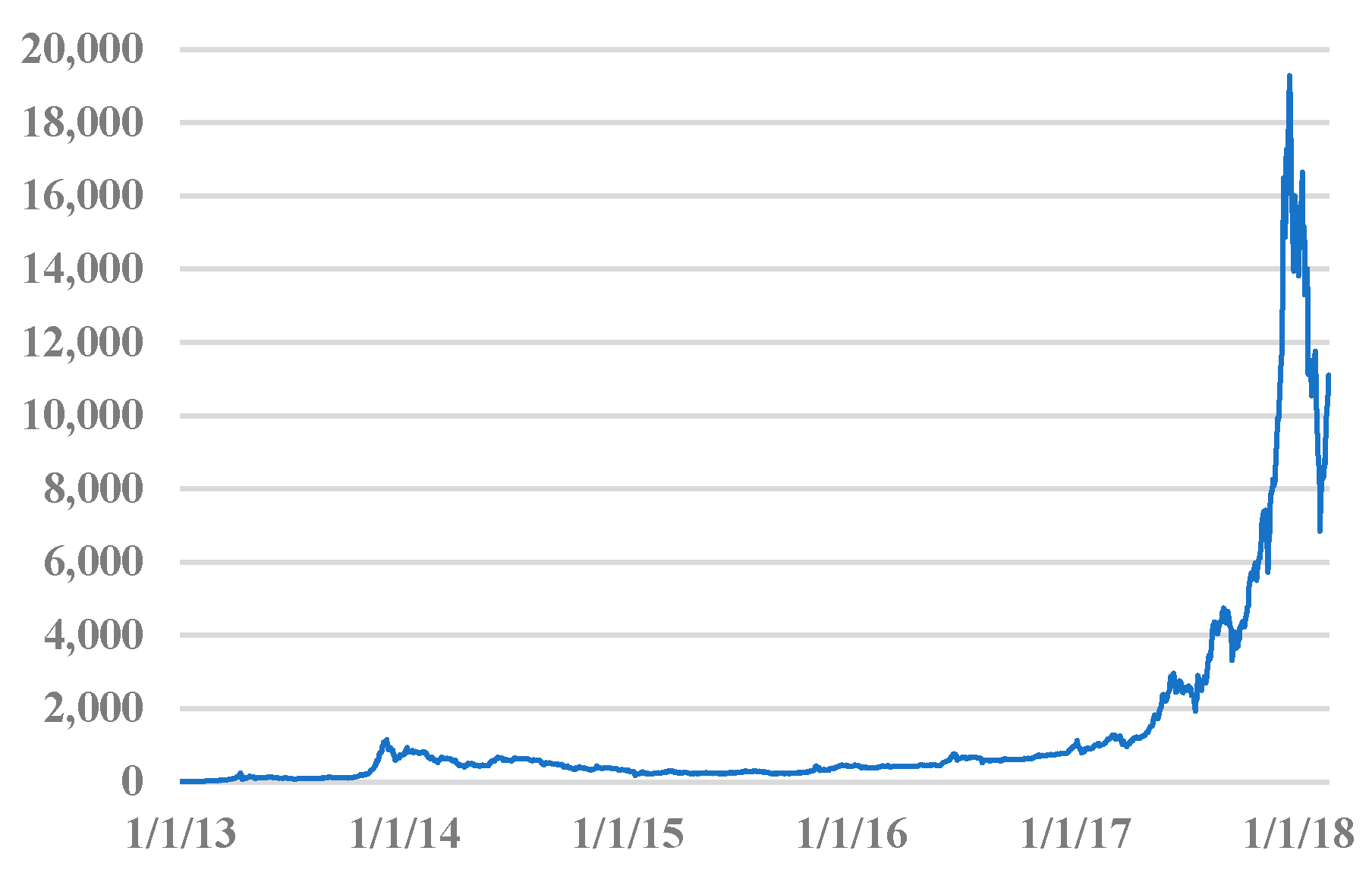 Bitcoin vidutinis kintamumas. Pasinaudojimas pasirinkimo galimybe