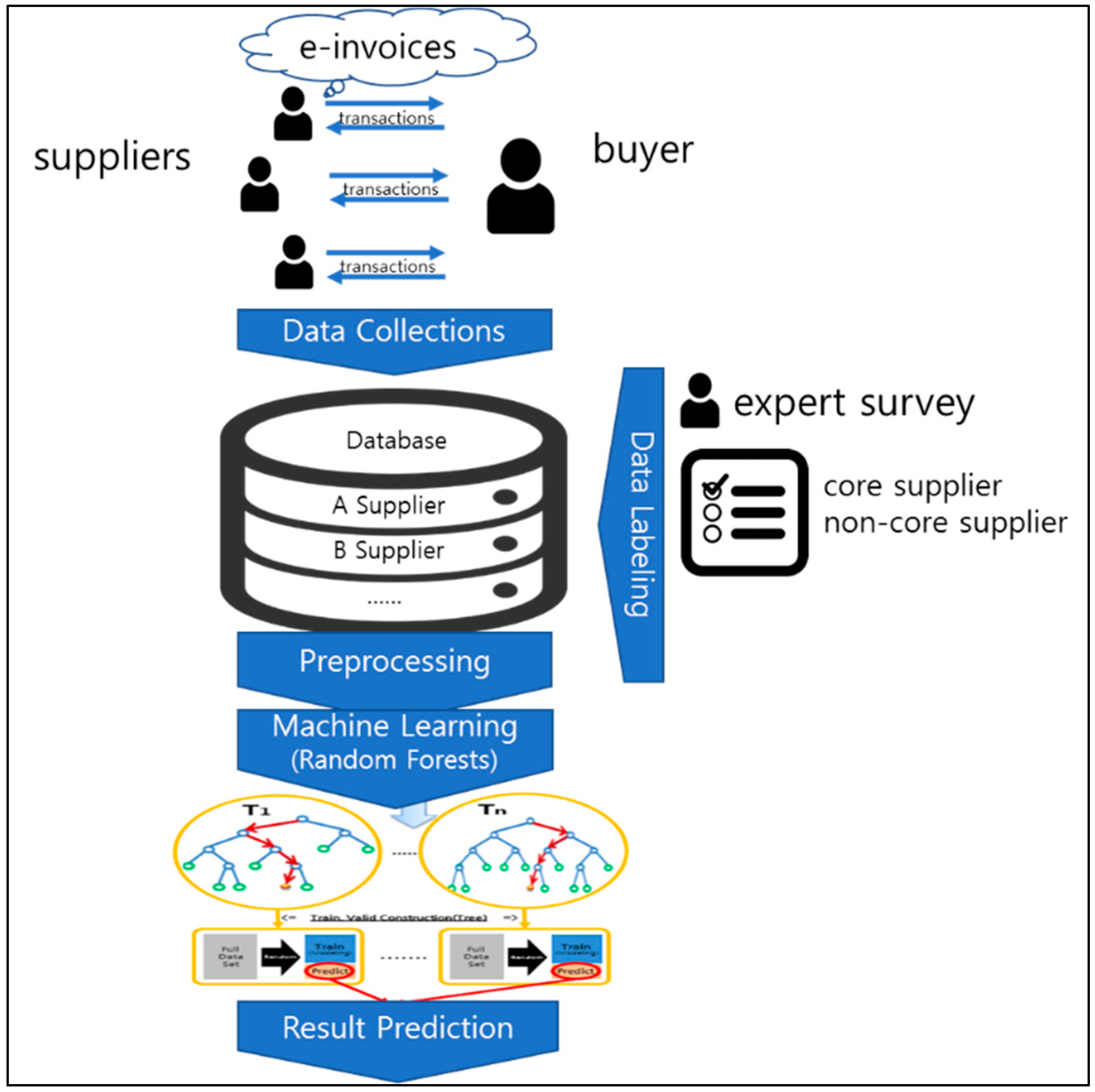 JRFM  Free Full-Text  Identification of Core Suppliers 