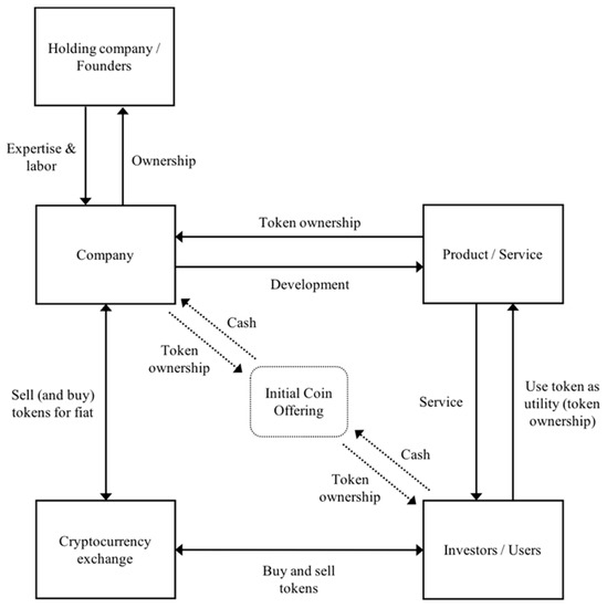 From Software Development & Speculation - Everything we know about their  current projects, Page 409