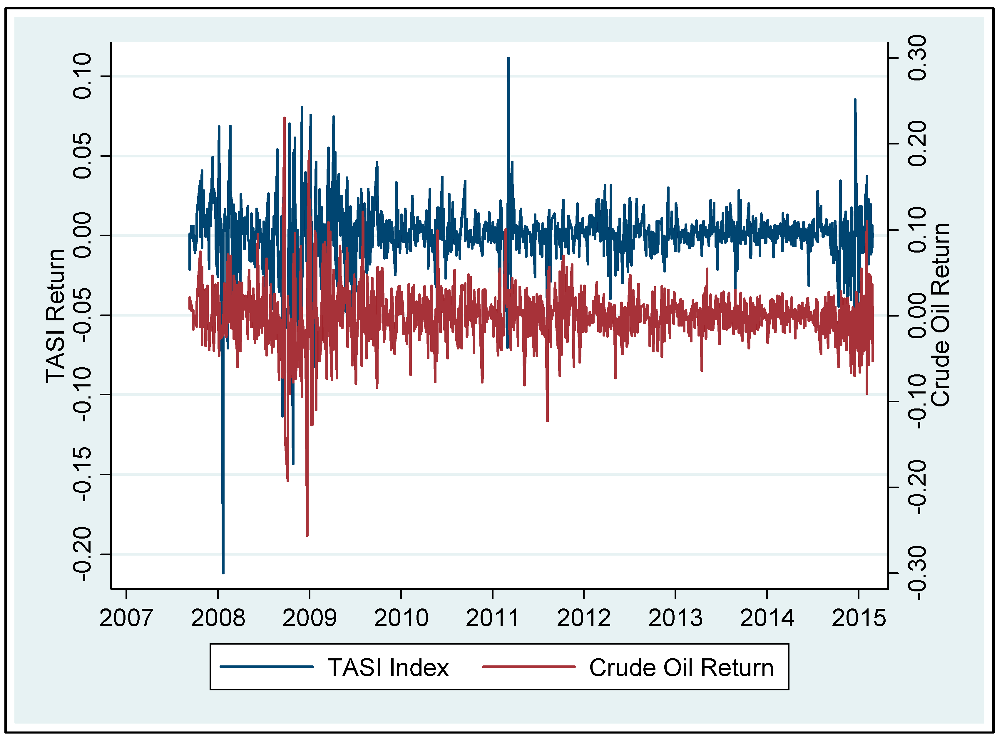 Jrfm 11 00084 g001 550