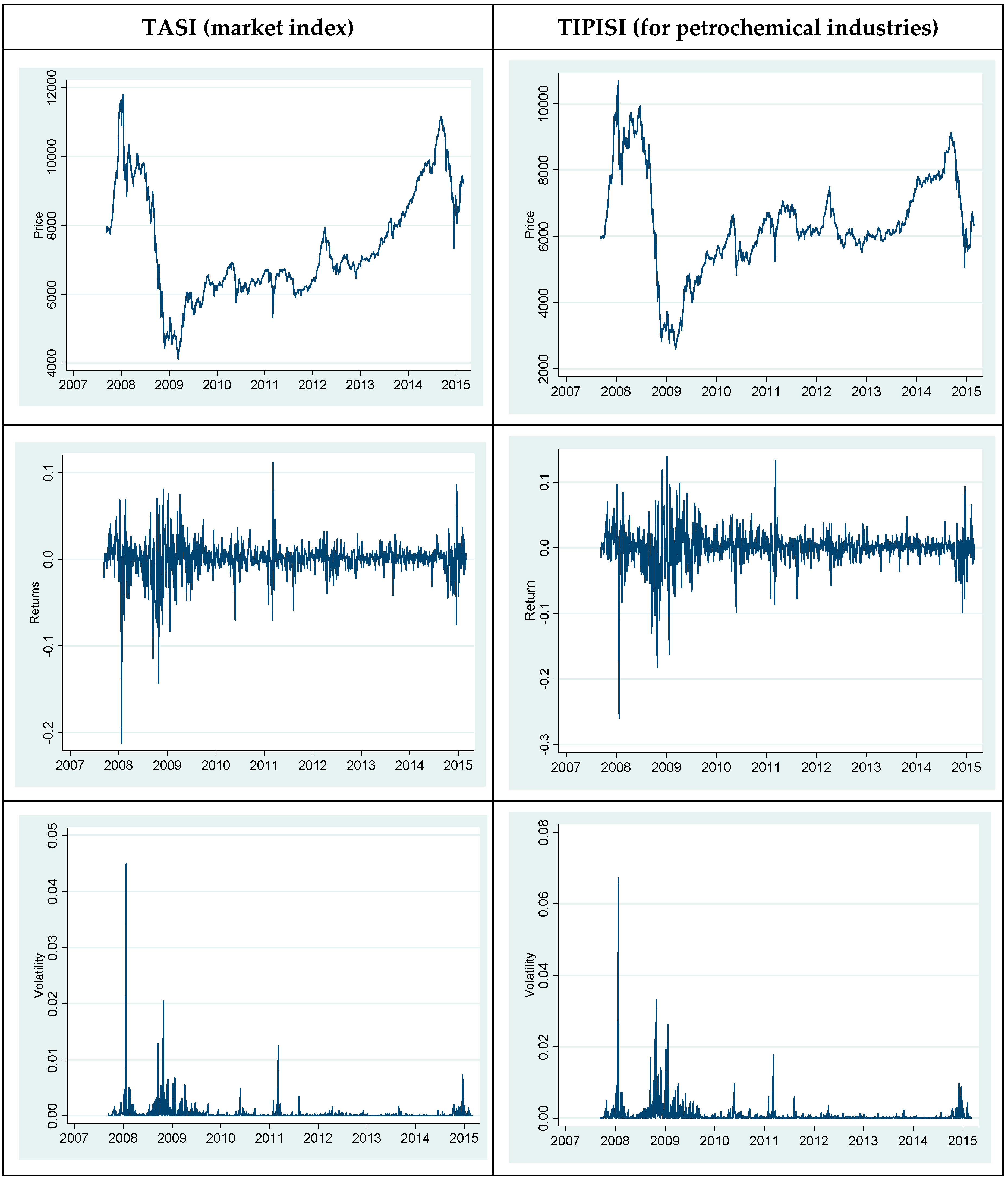 Jrfm 11 00084 g002 550