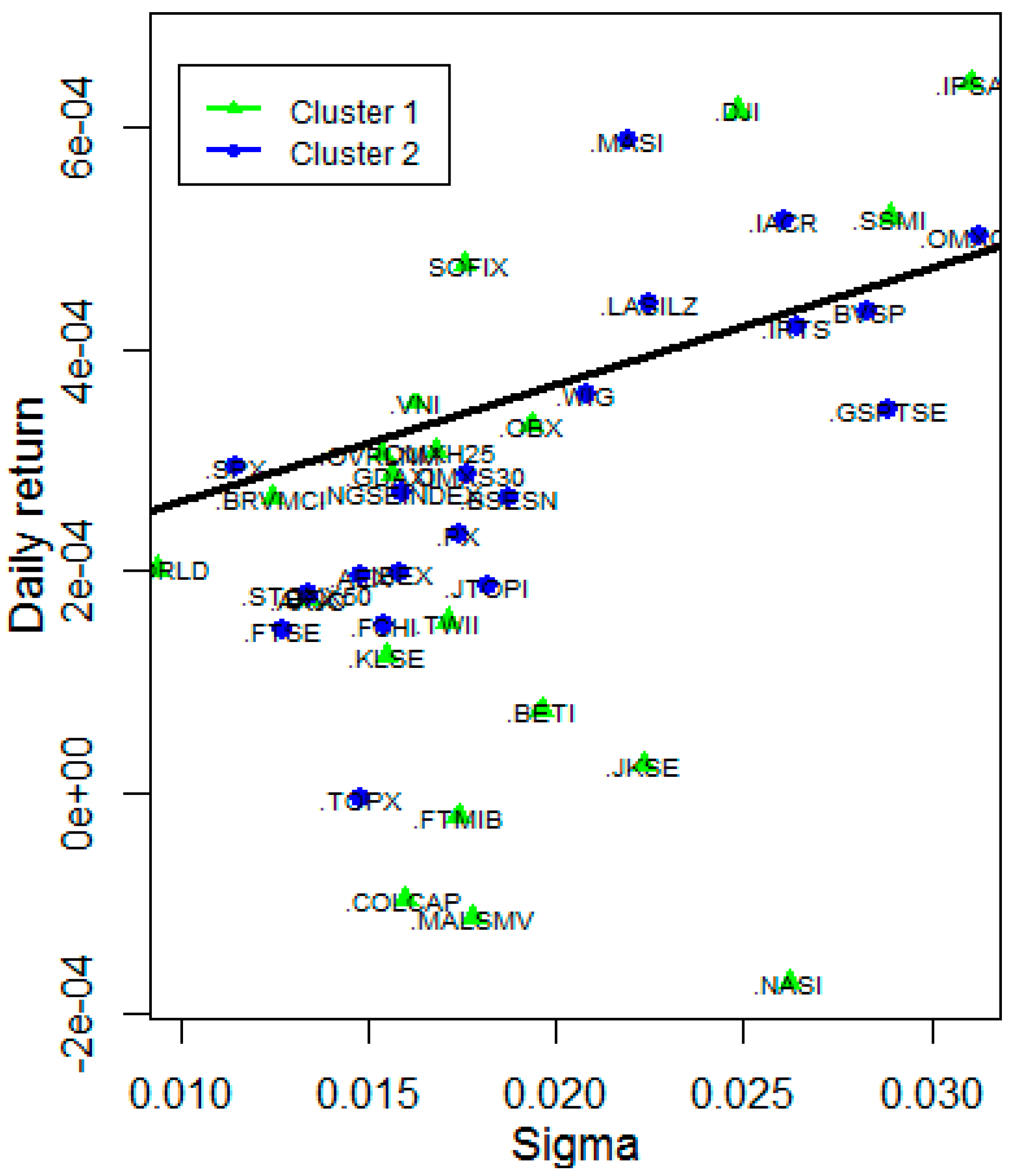Jrfm 11 00088 g009 Jrfm 11 00088 g009