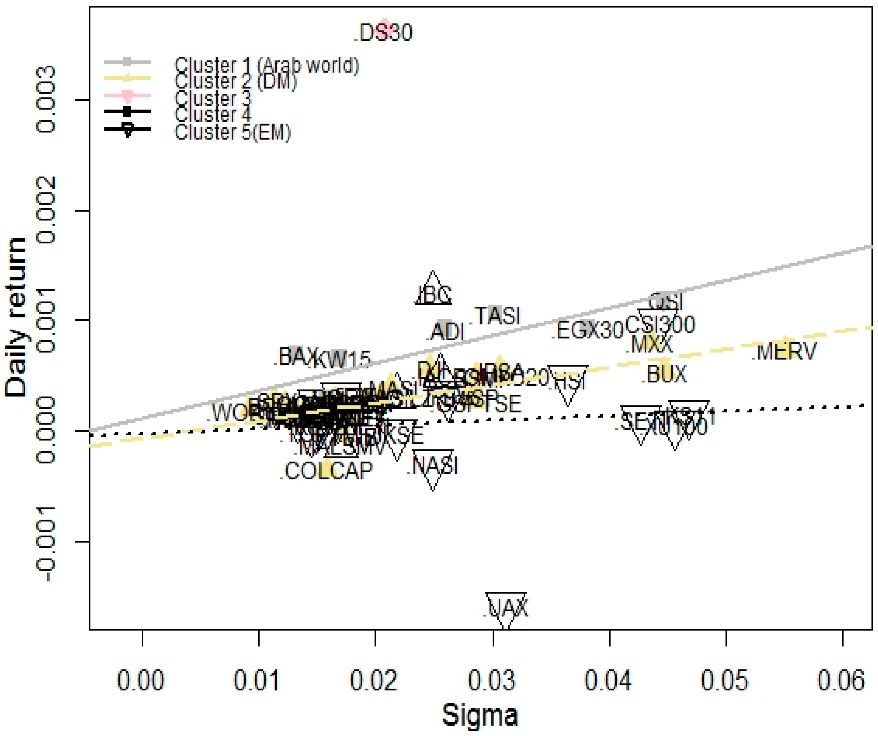 Jrfm 11 00088 g011 Jrfm 11 00088 g011
